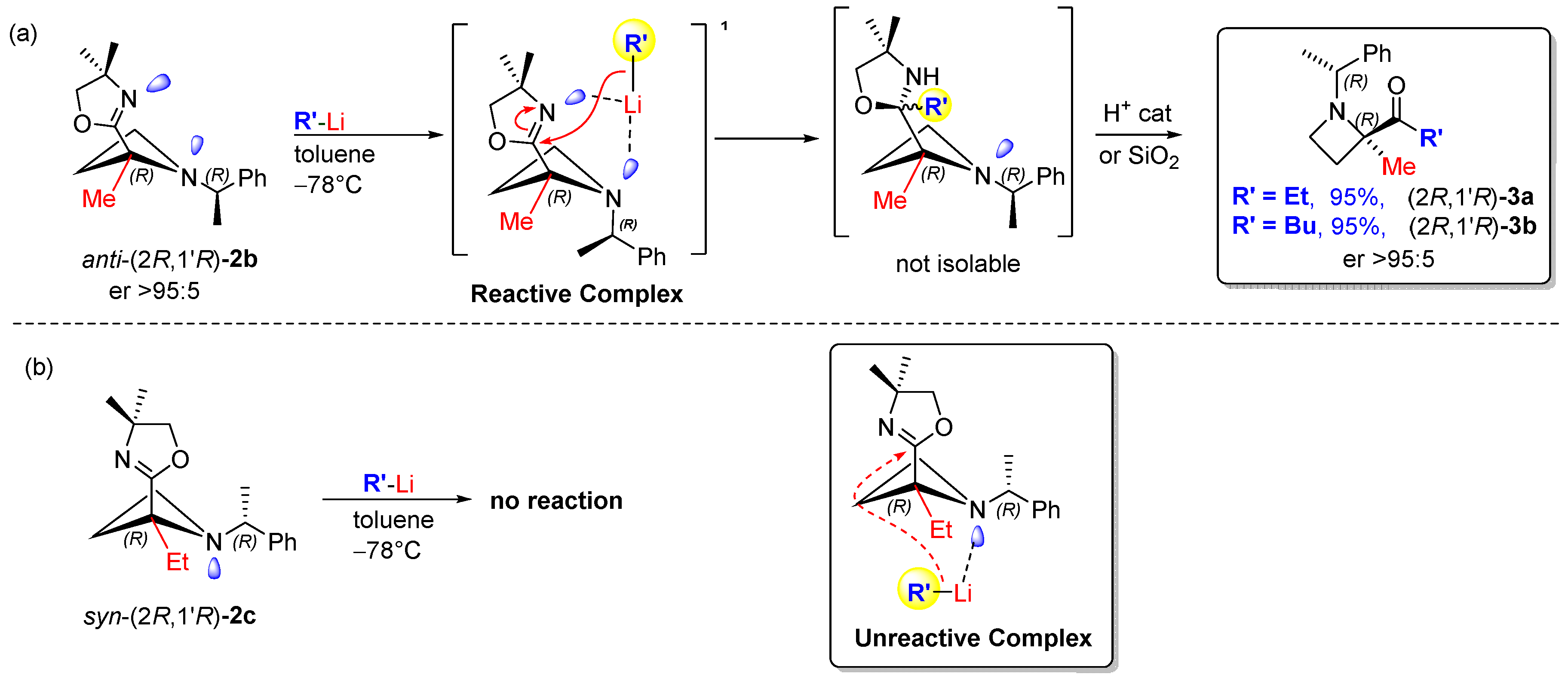 Molecules 27 02847 sch005
