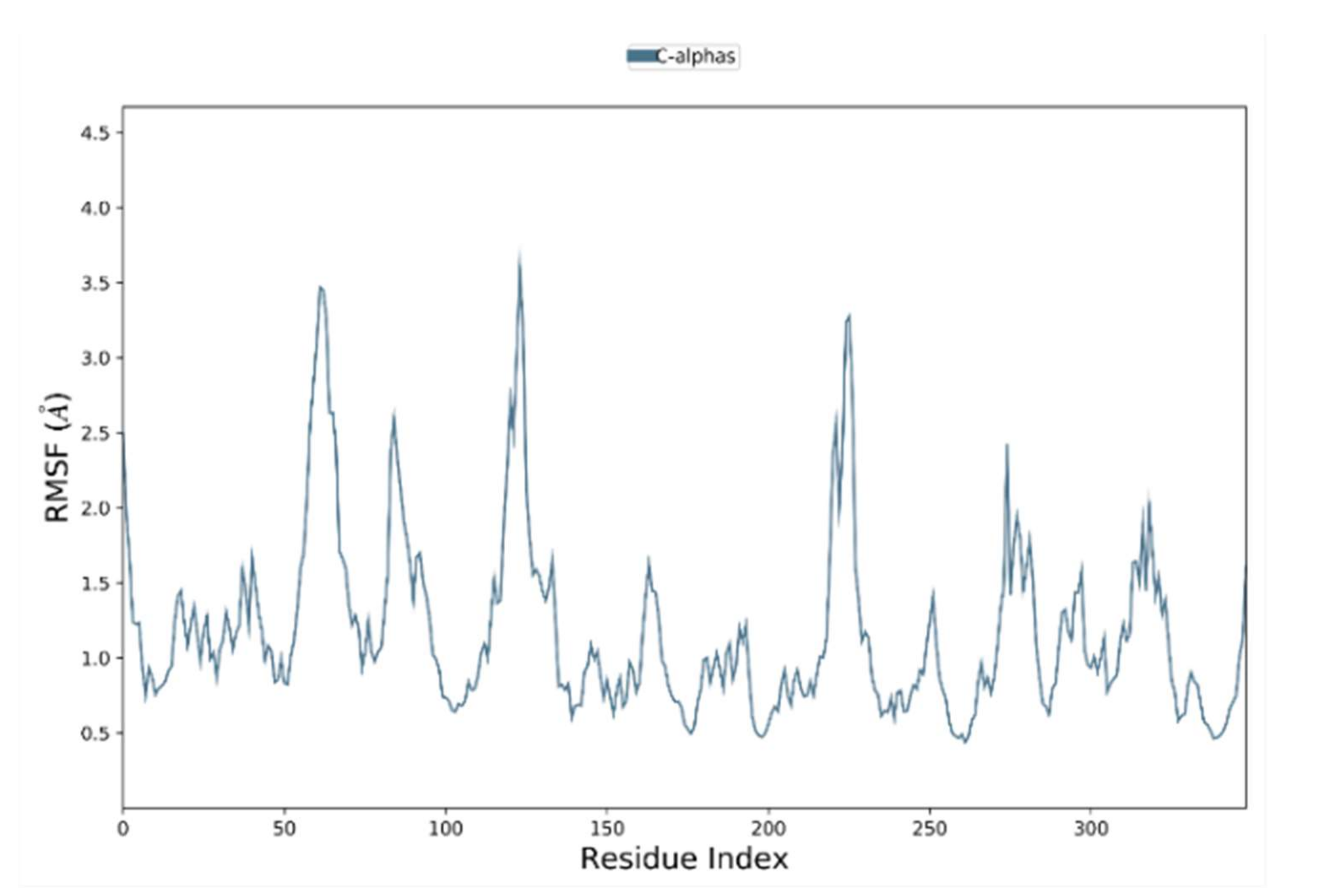Molecules 27 02848 g009