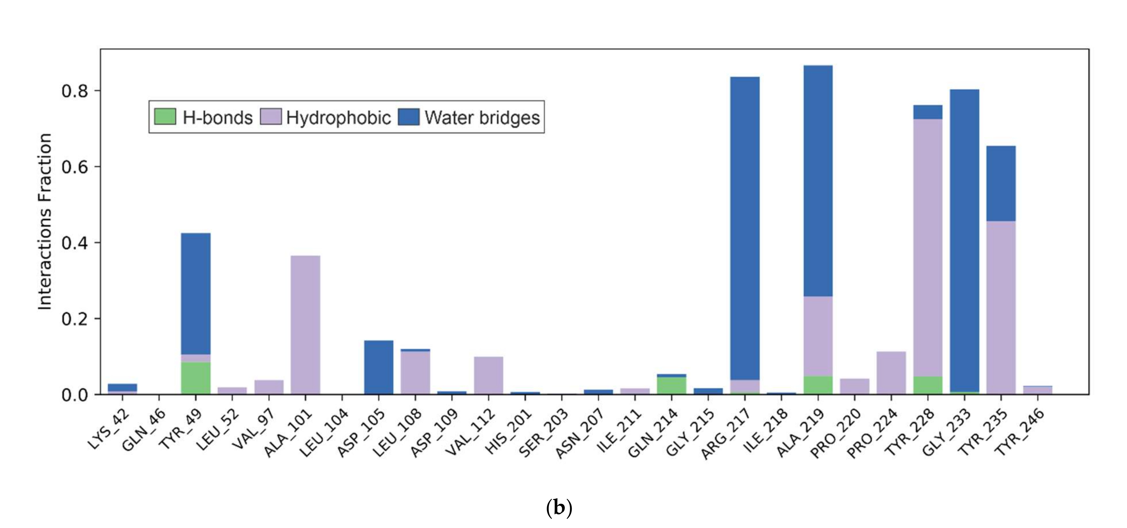 Molecules 27 02848 g010b