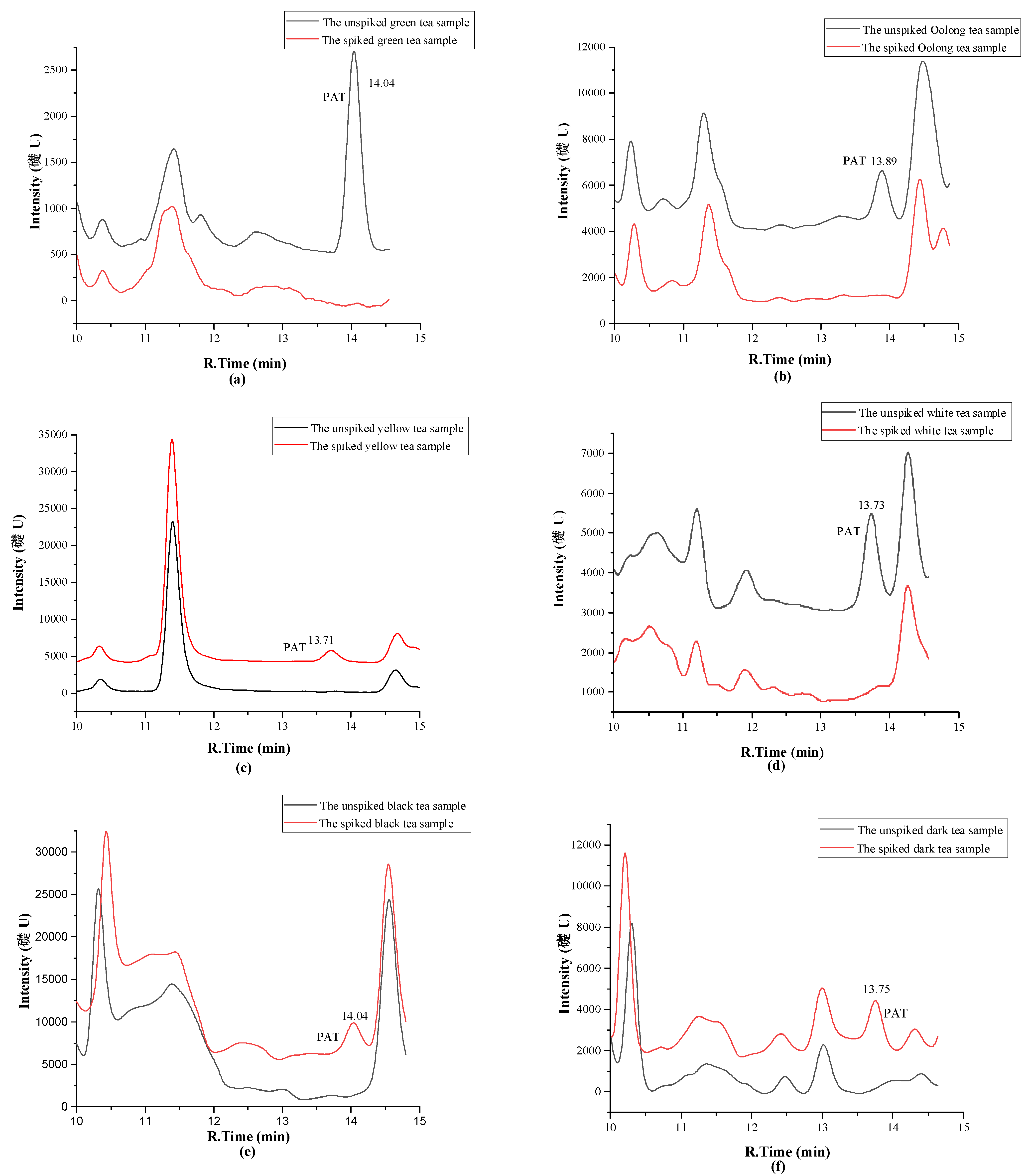 Molecules 27 02852 g002a
