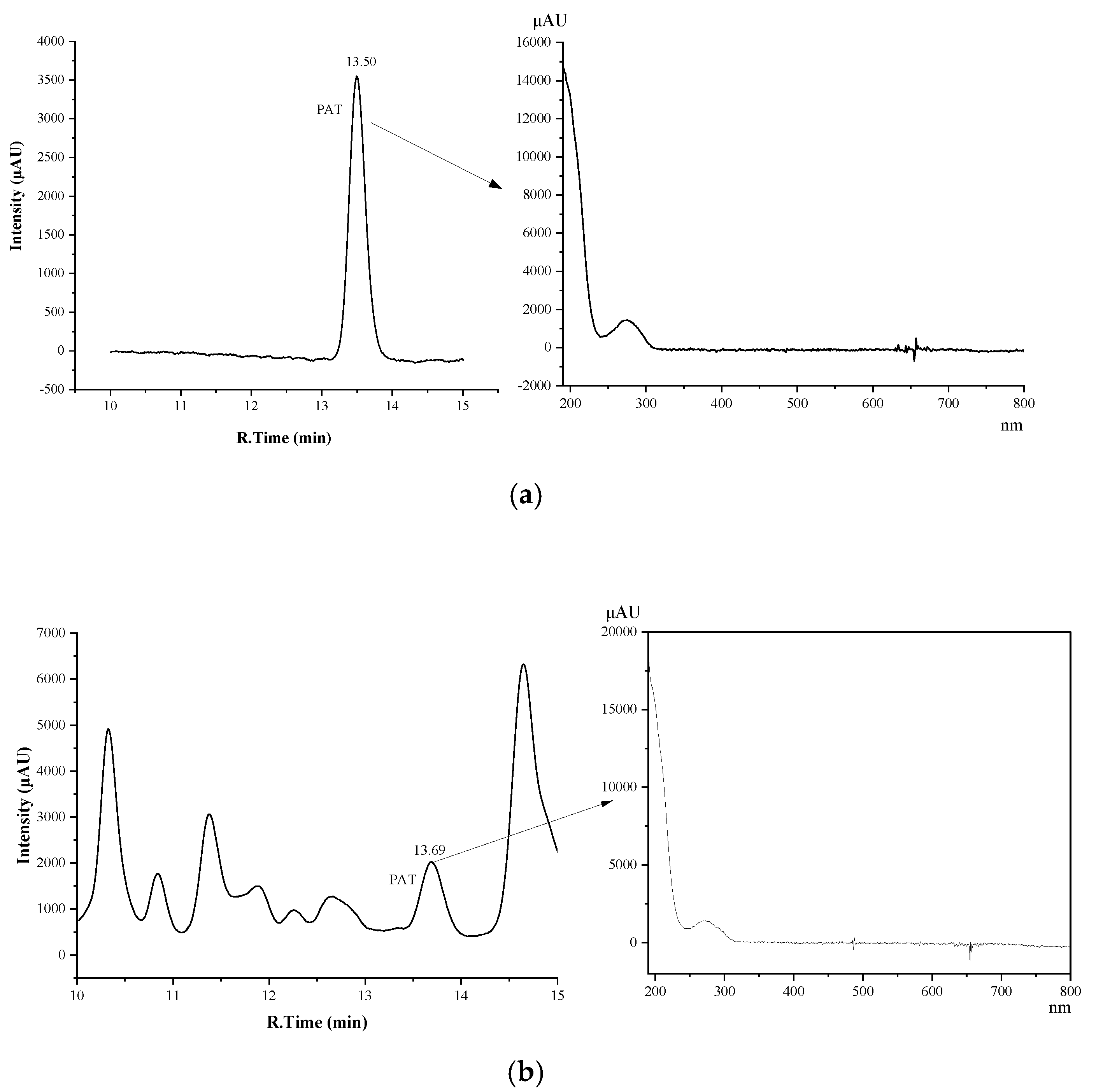 Molecules 27 02852 g003