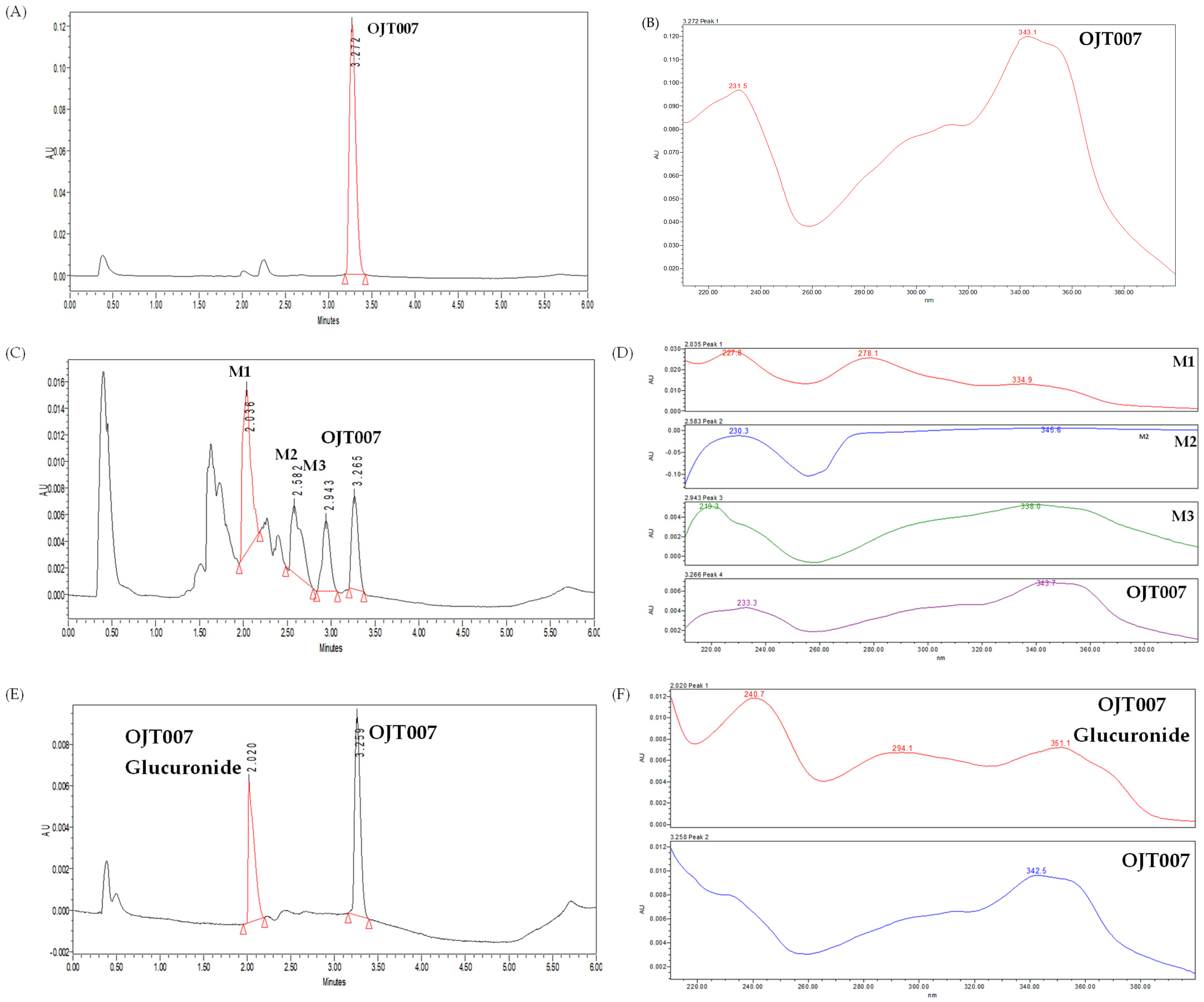 Molecules 27 02854 g002 Molecules 27 02854 g002