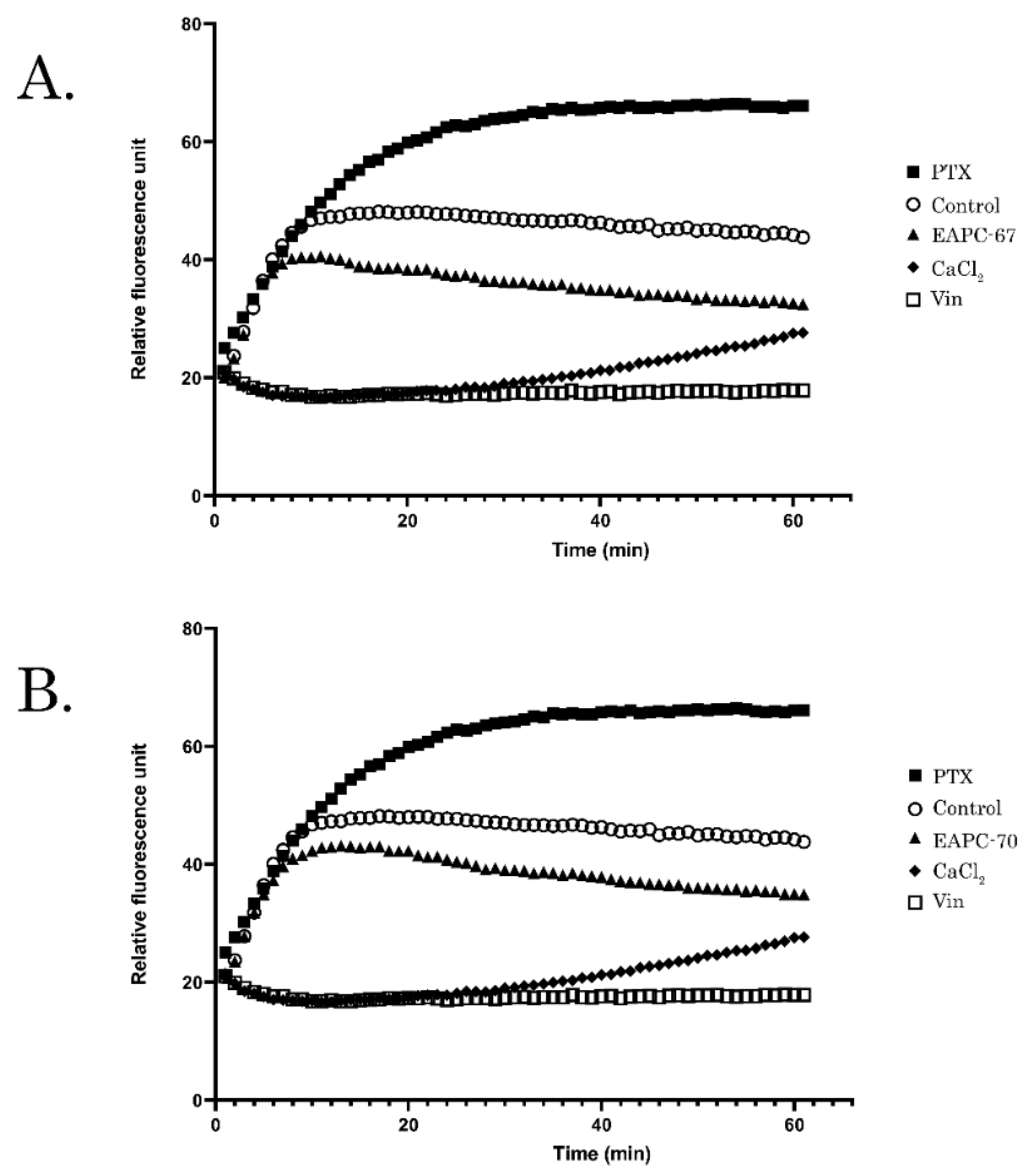 Molecules 27 02873 g003