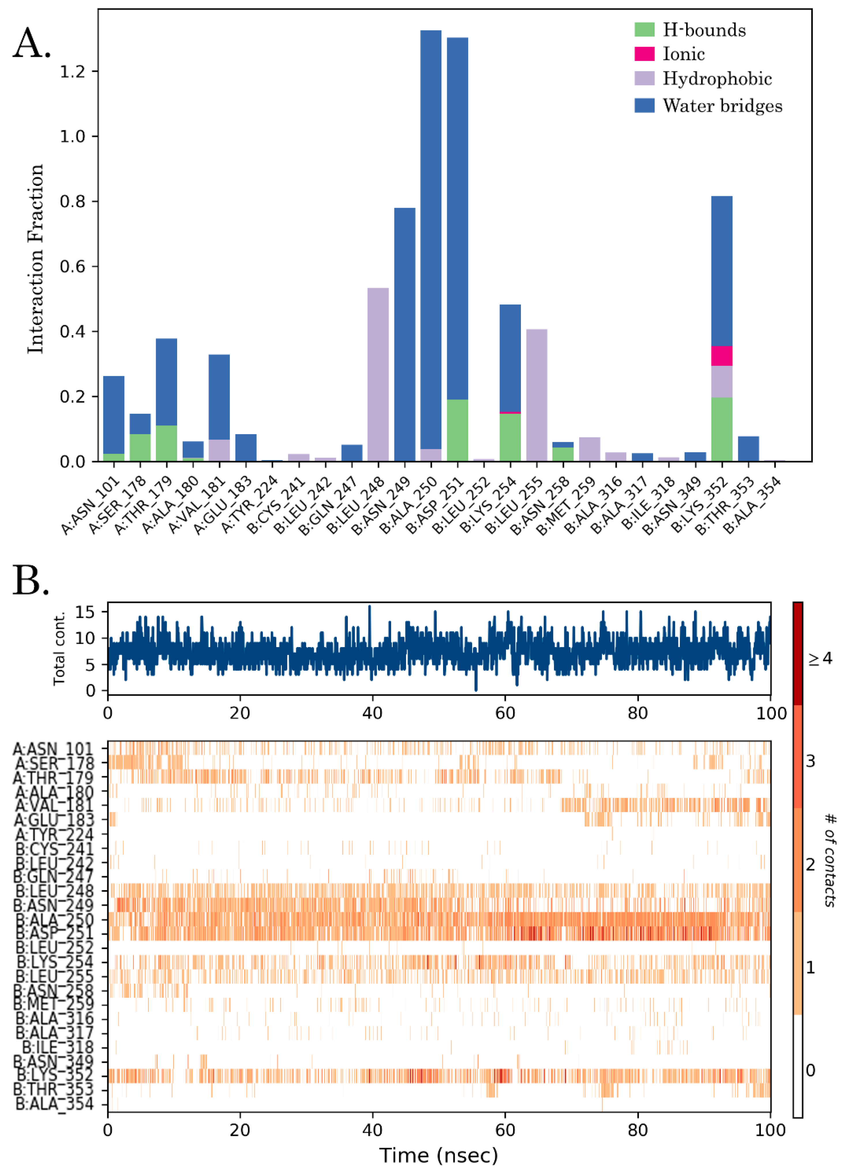 Molecules 27 02873 g008