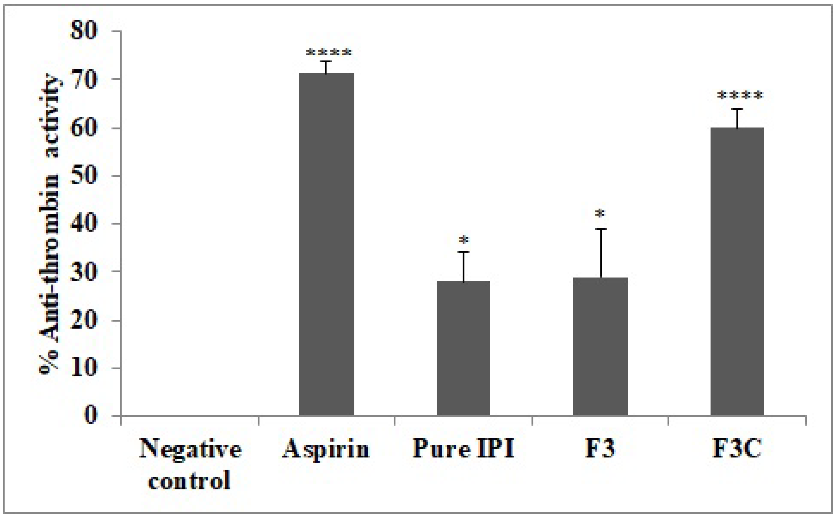 Molecules 27 02876 g006