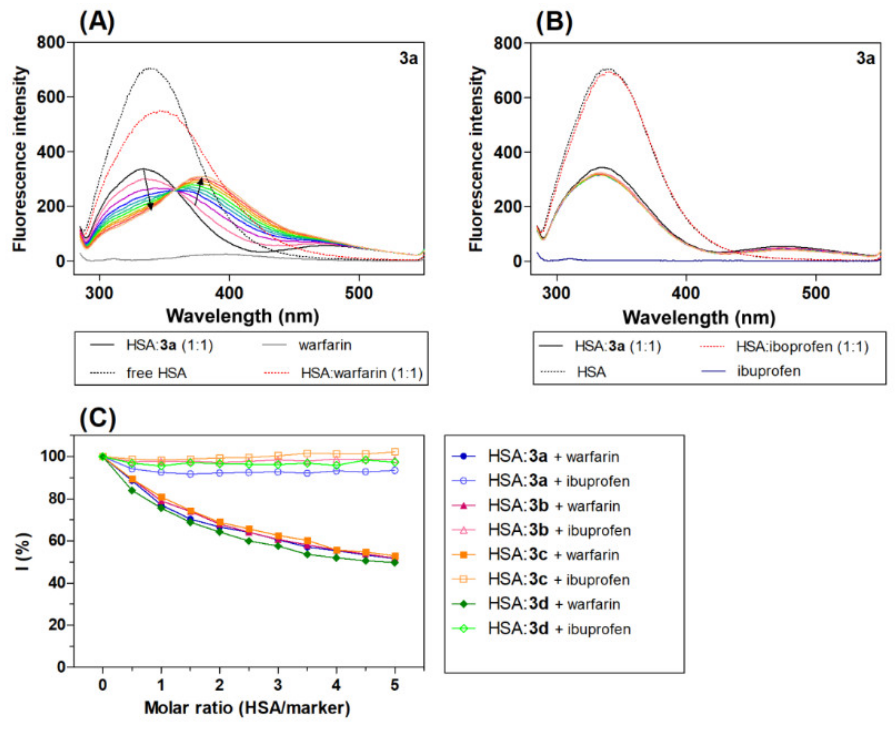 Molecules 27 02883 g005 Molecules 27 02883 g005