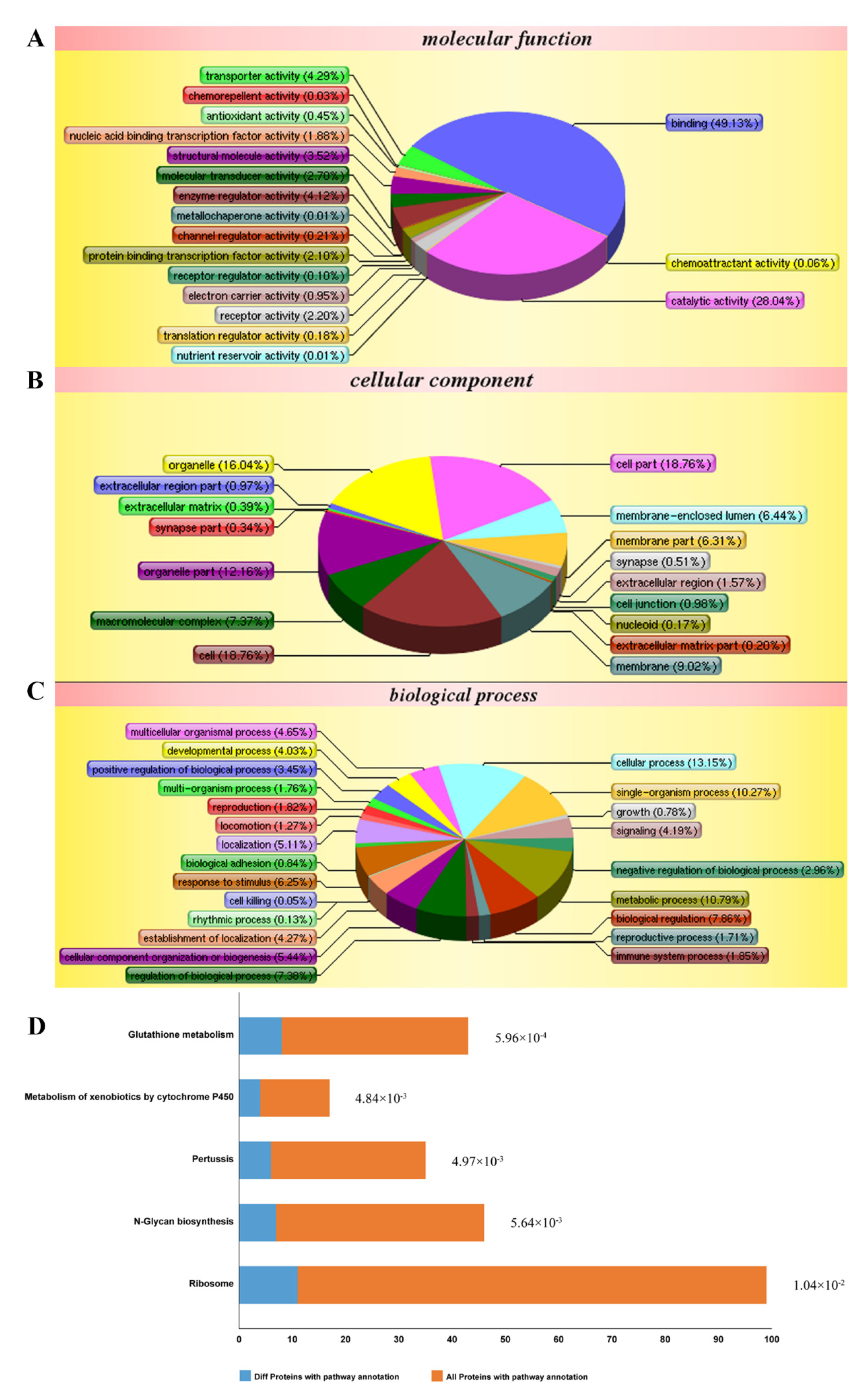 Molecules 27 02884 g003