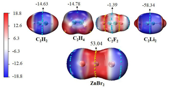 Molecules Free Full Text Insight into Spodium pi