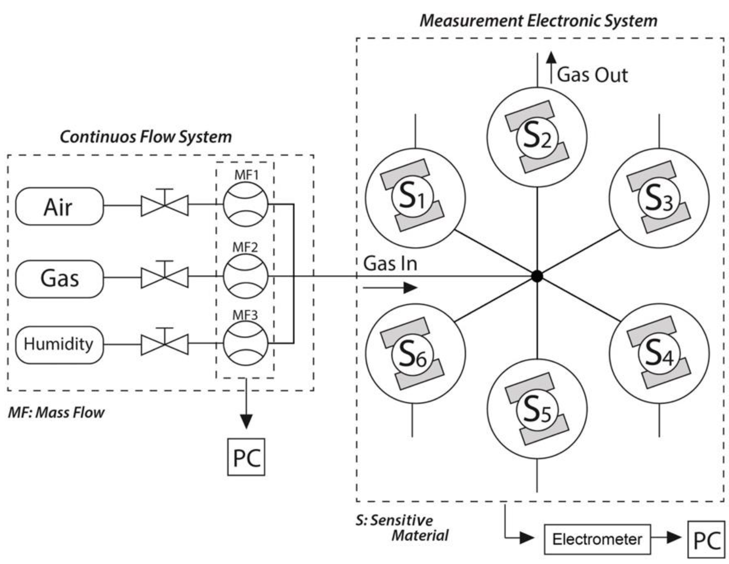 Molecules 27 02889 g002