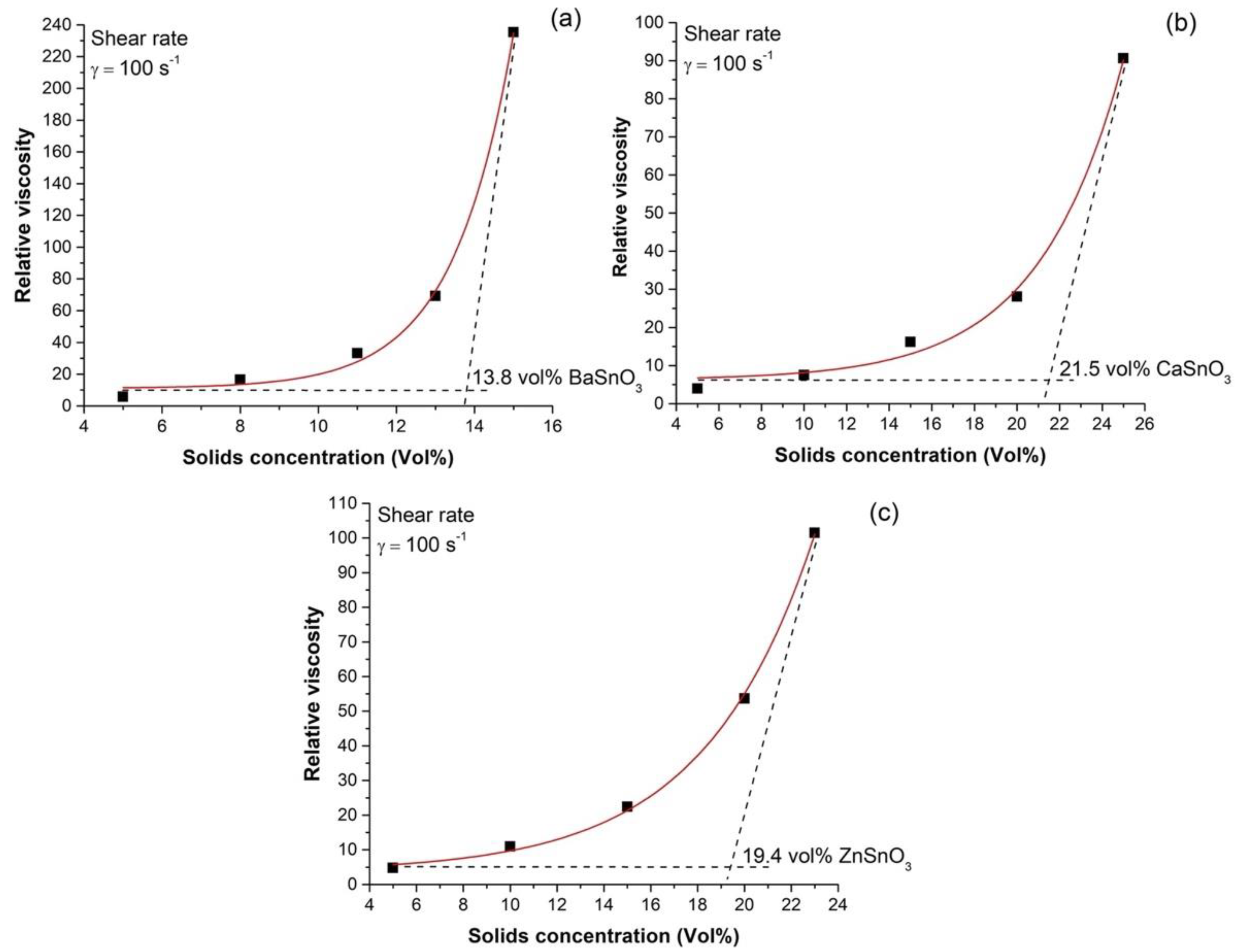 Molecules 27 02889 g003