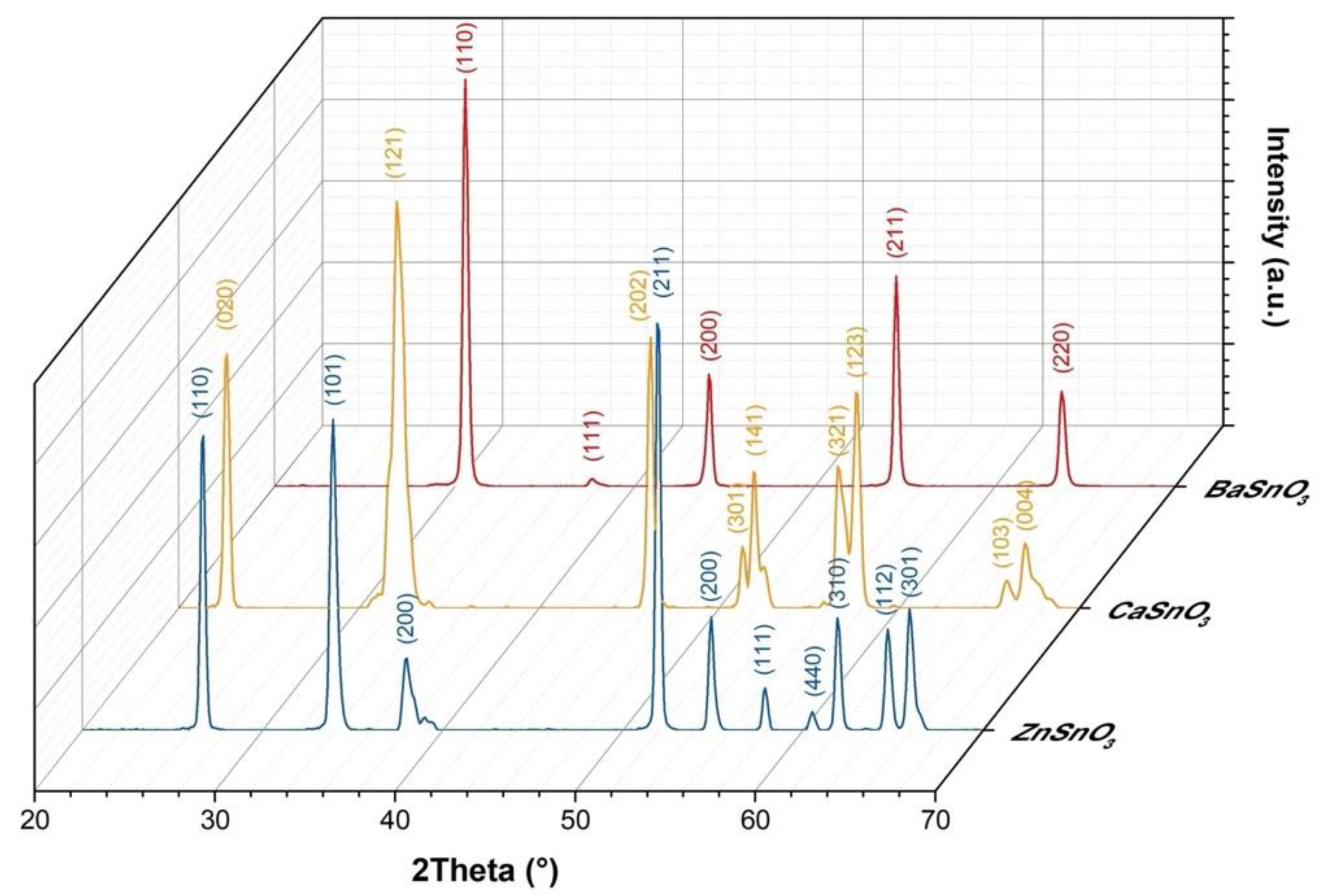 Molecules 27 02889 g005