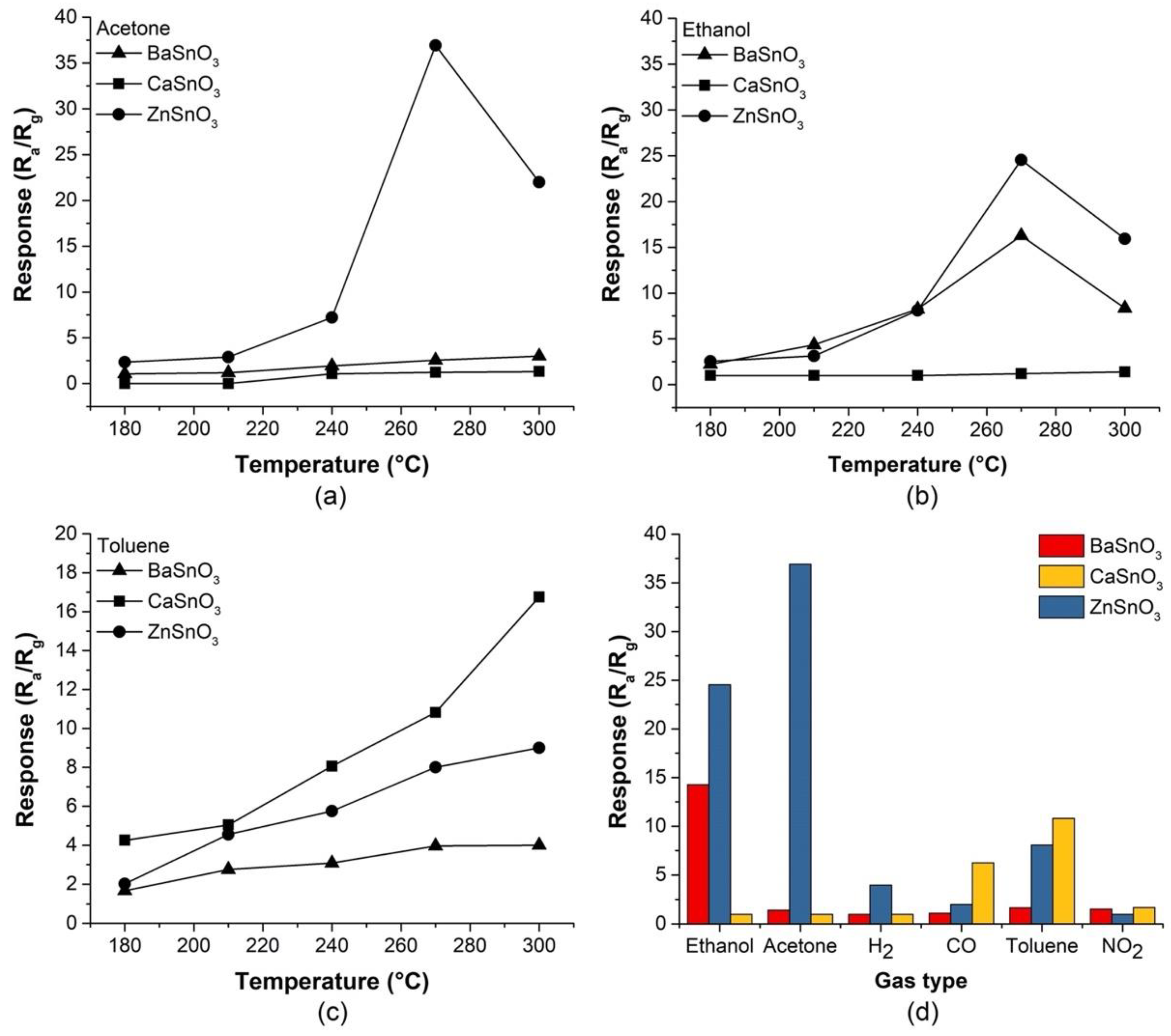 Molecules 27 02889 g009