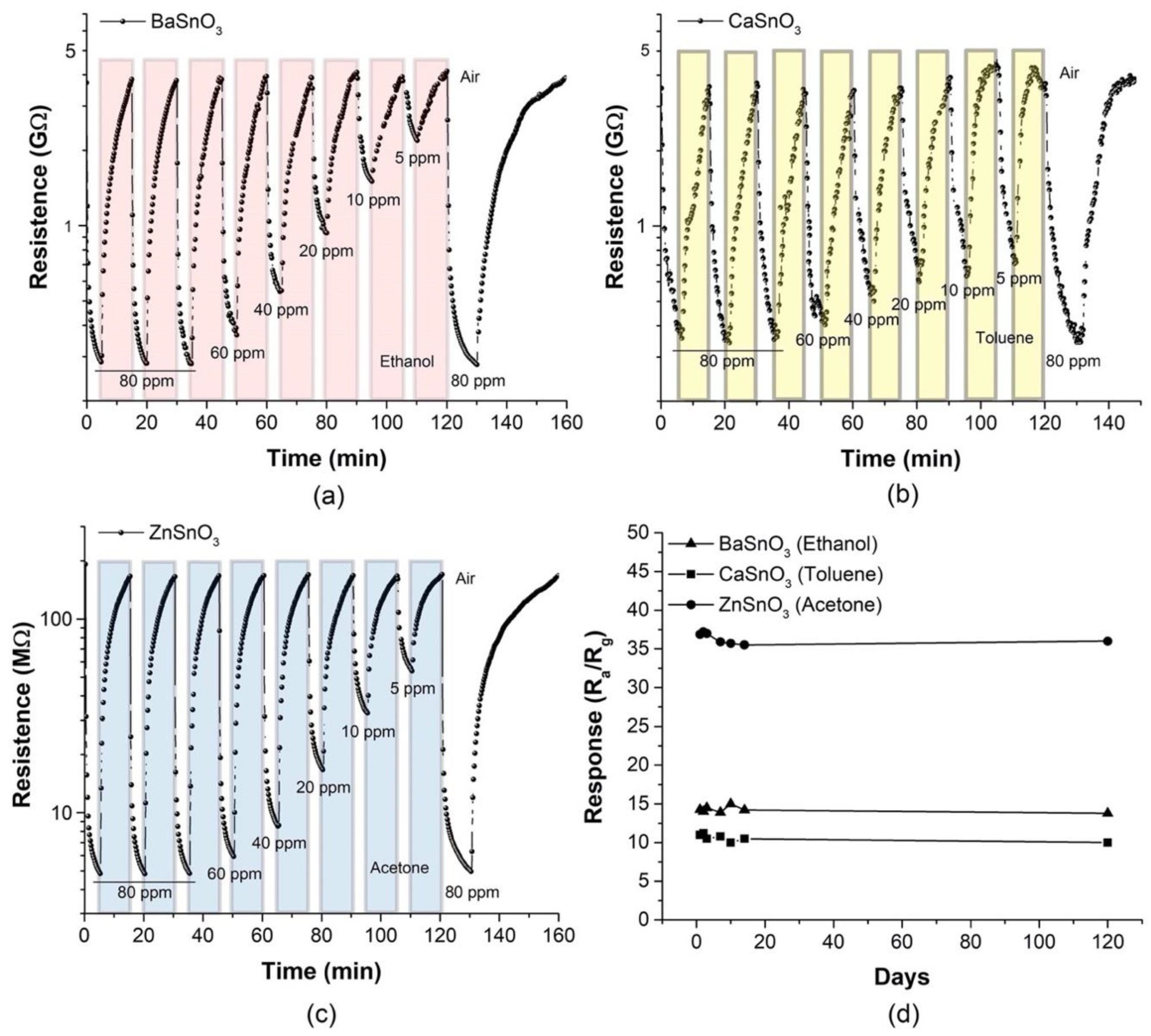 Molecules 27 02889 g011