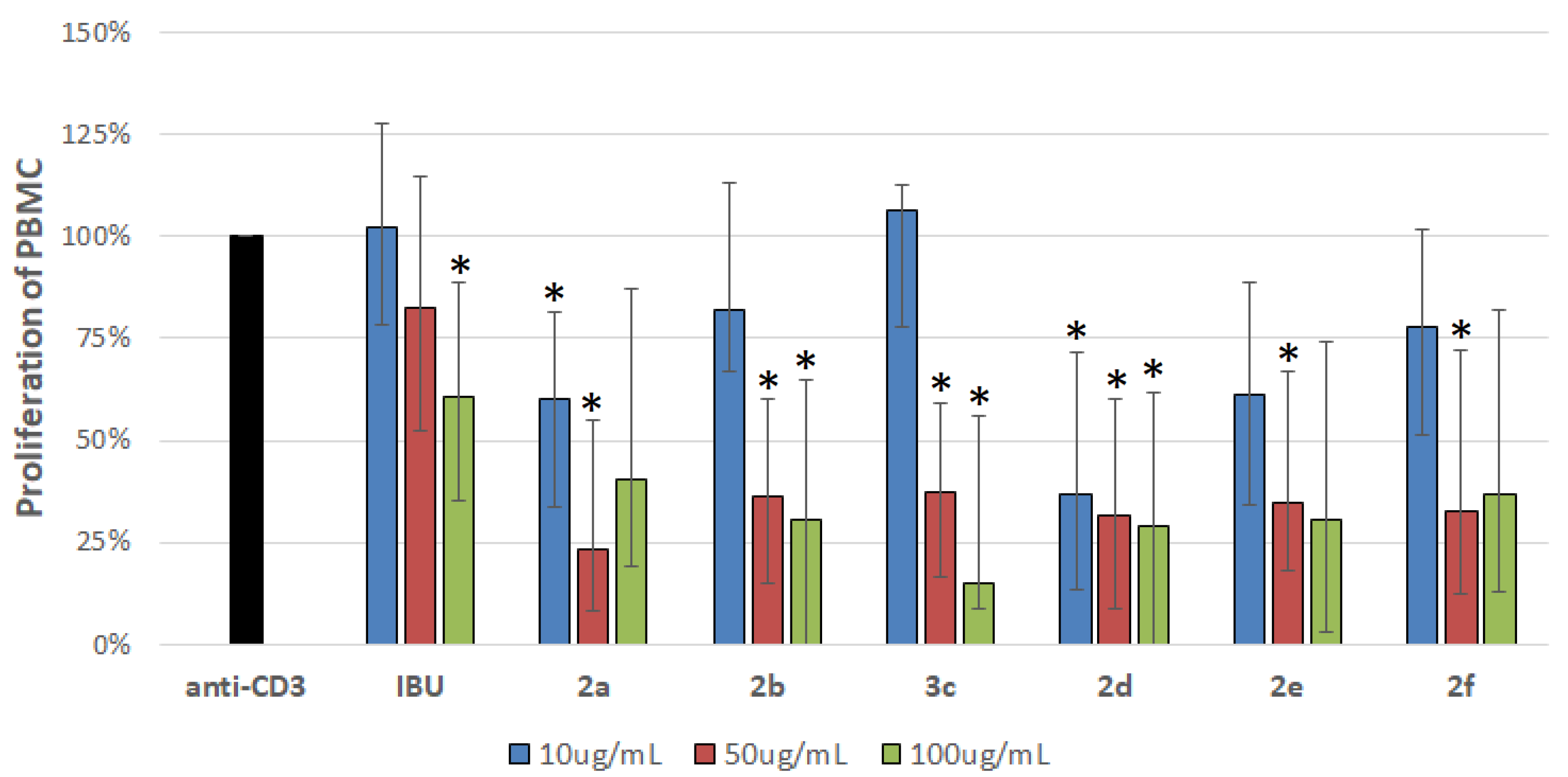 Molecules 27 02891 g007