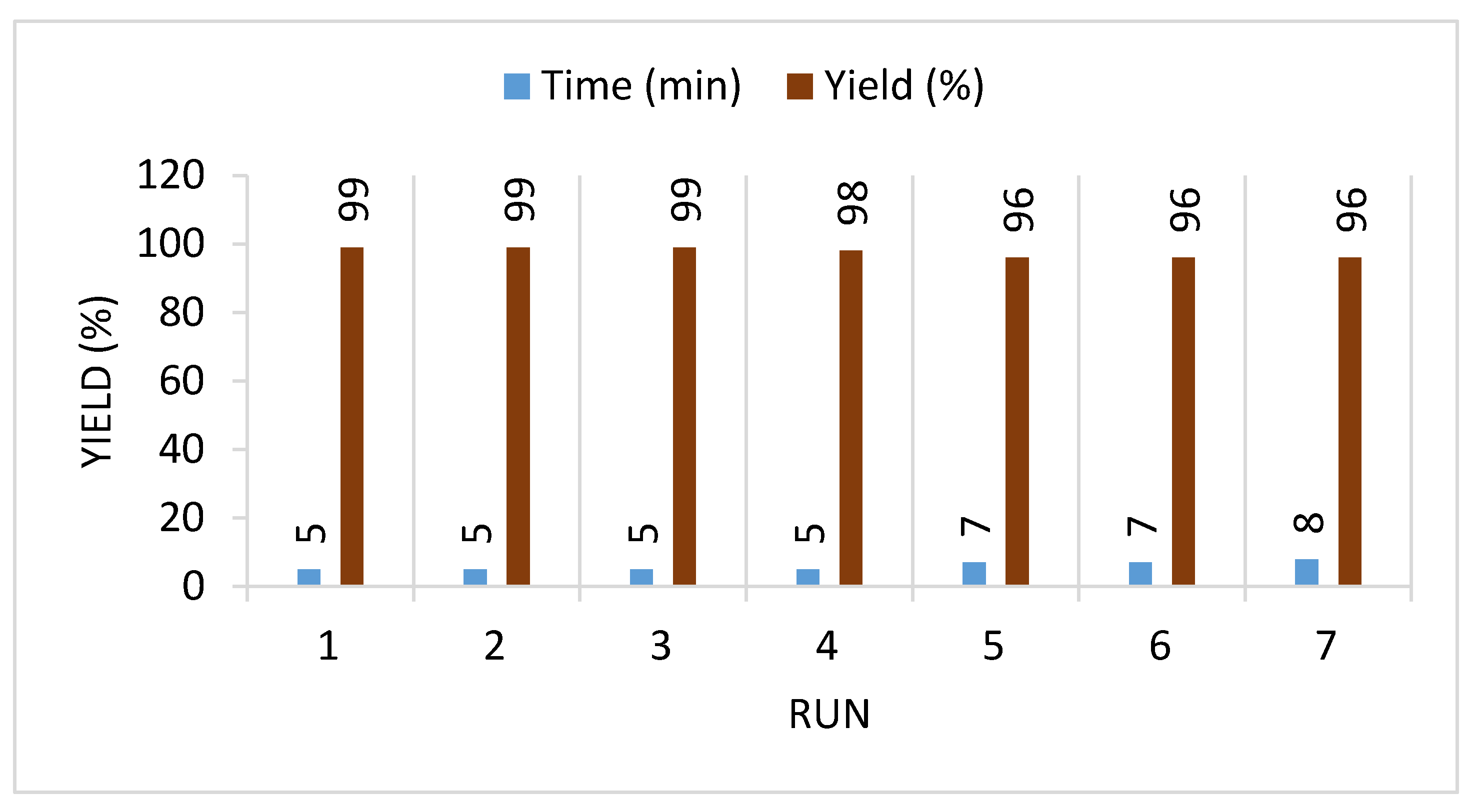 Molecules 27 02940 g002