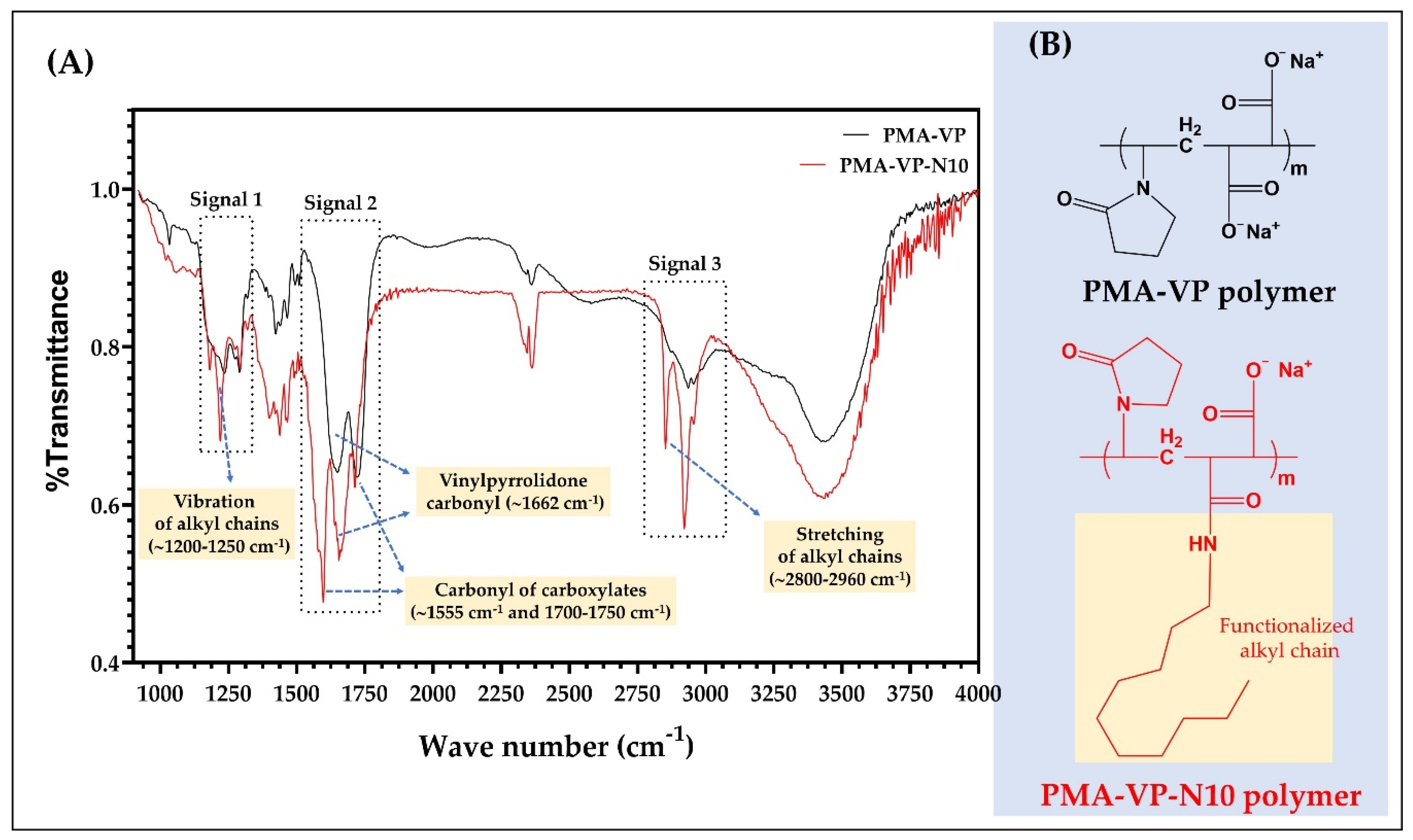 Molecules 27 02943 g002