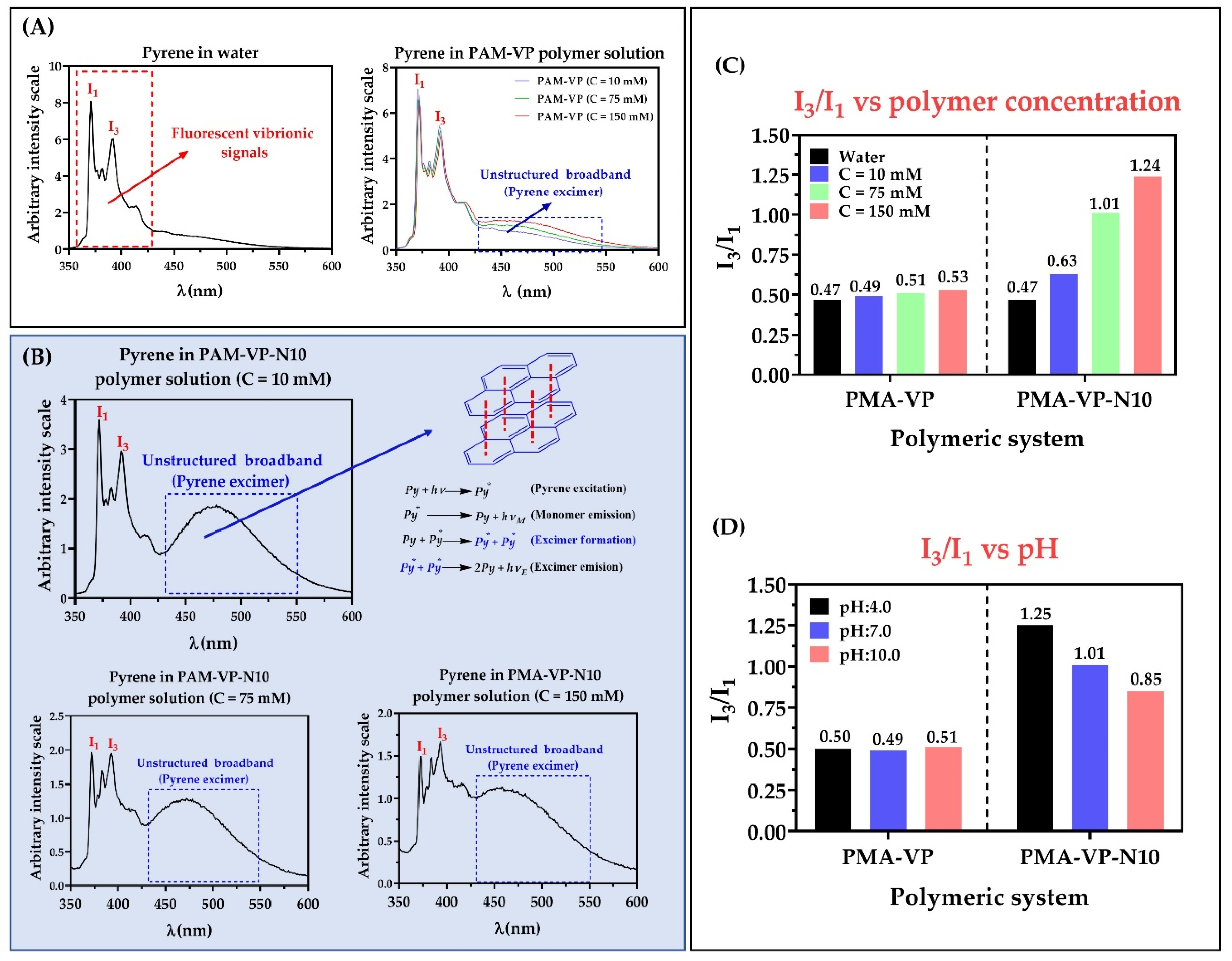 Molecules 27 02943 g004