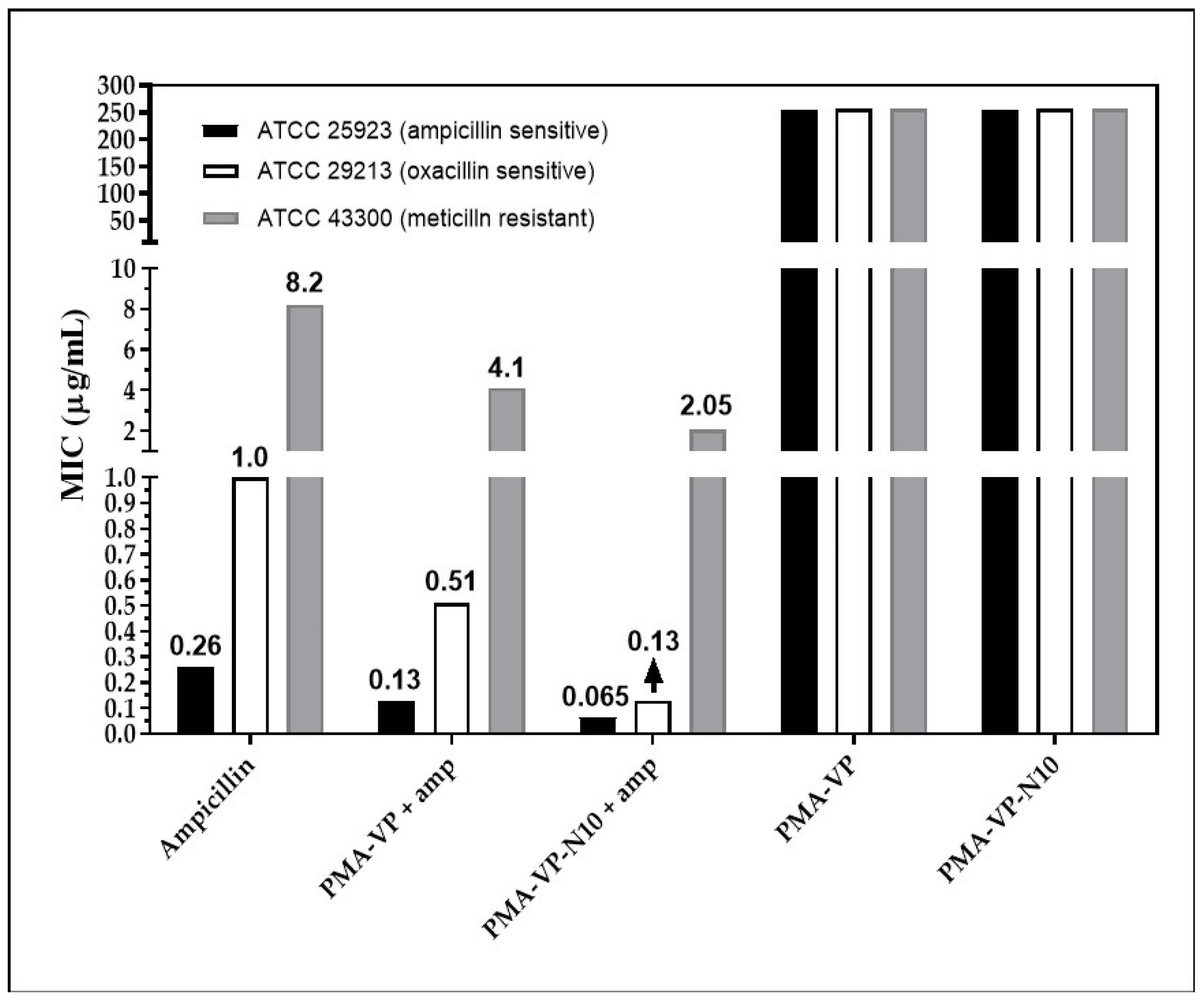 Molecules 27 02943 g006