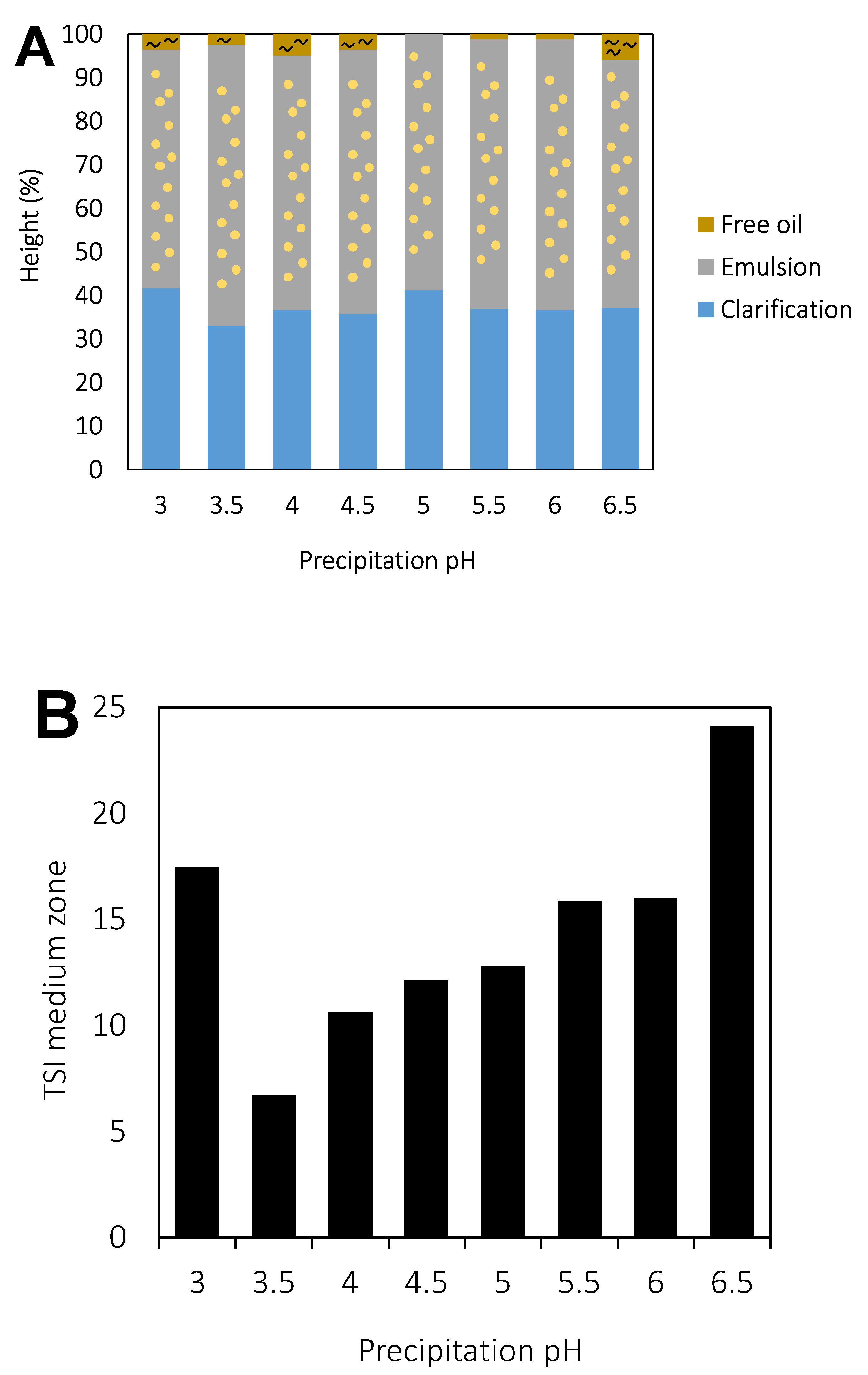 Molecules 27 02957 g007