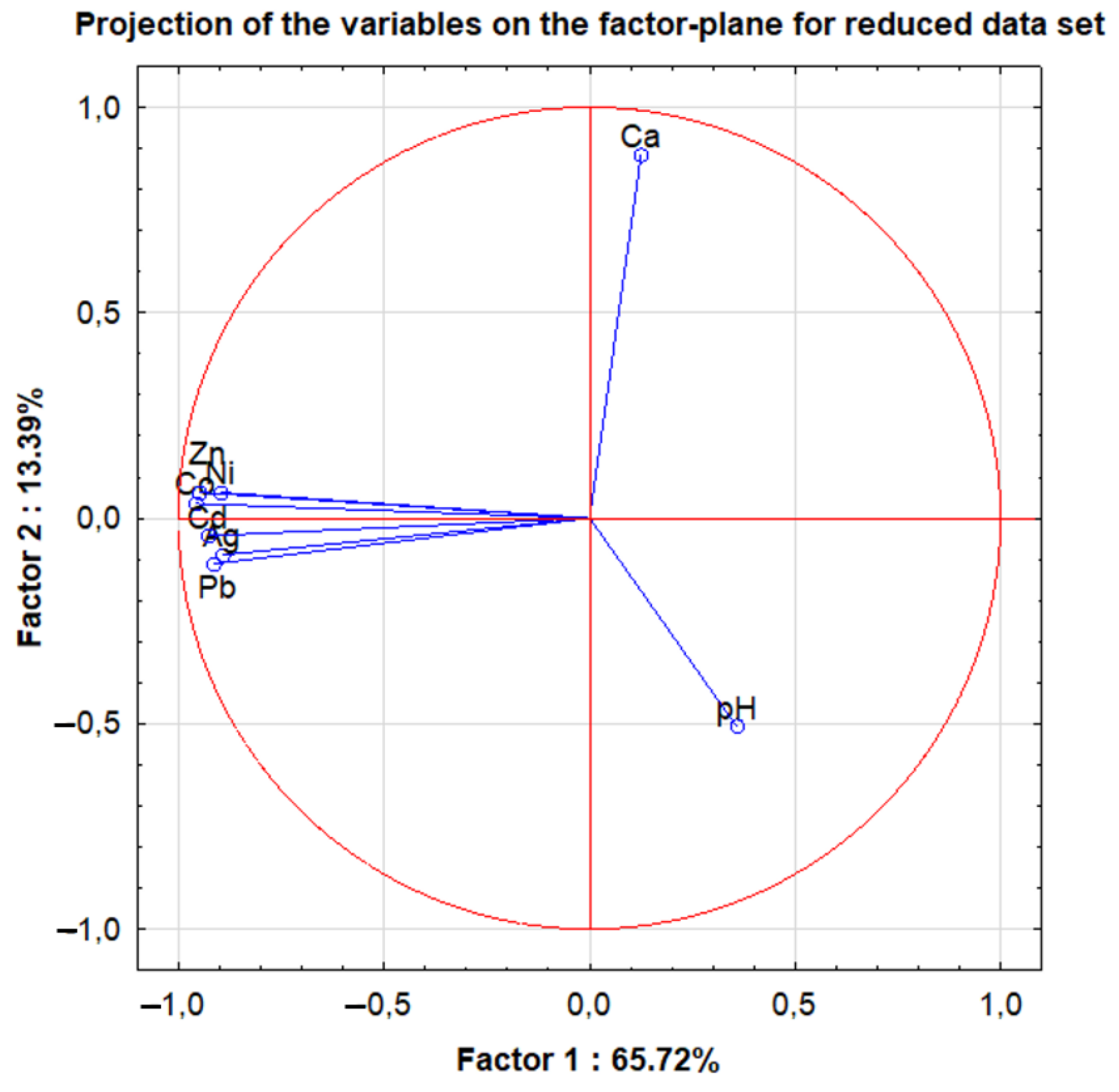 Molecules 27 02962 g005