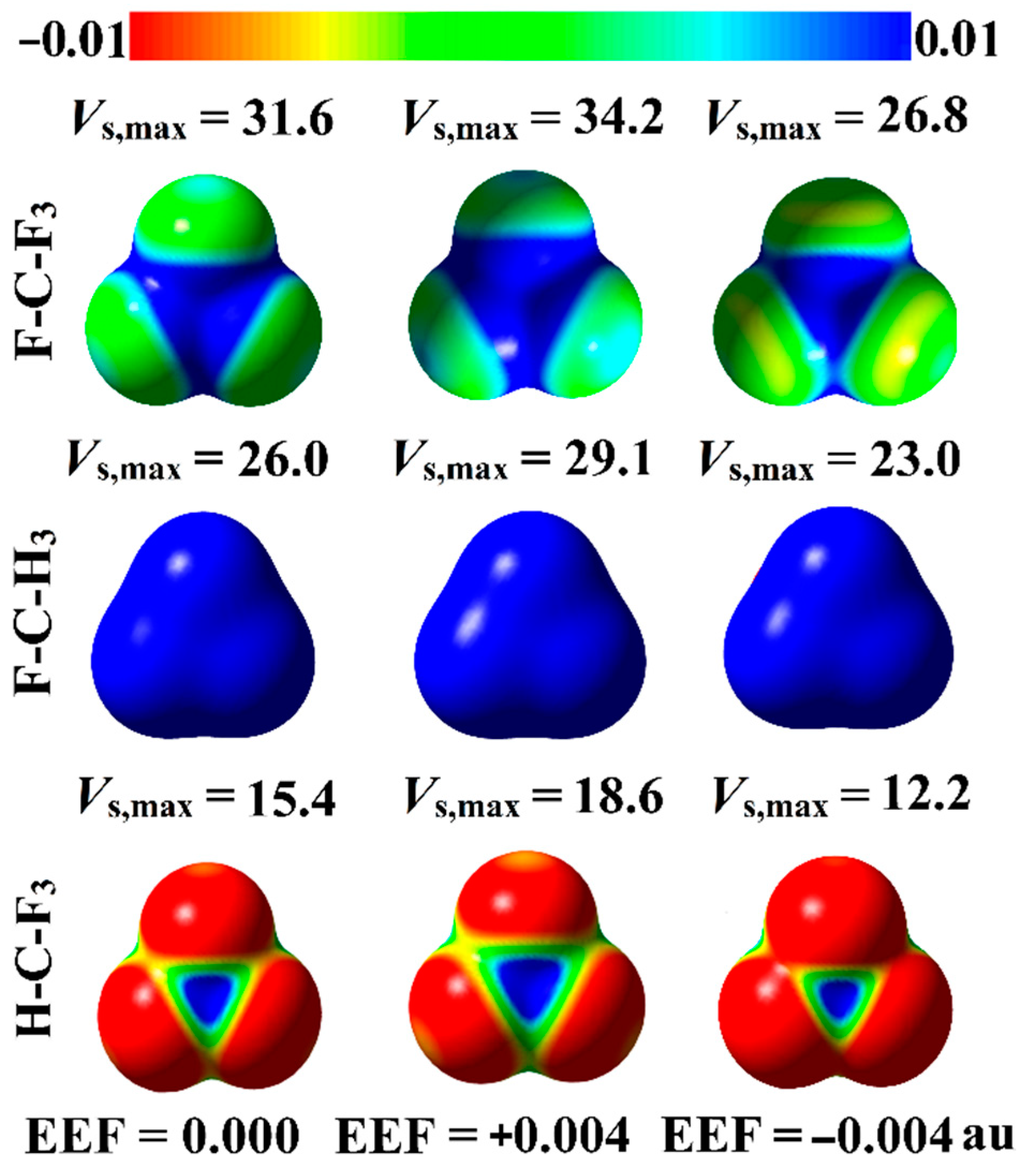 Molecules 27 02963 g002