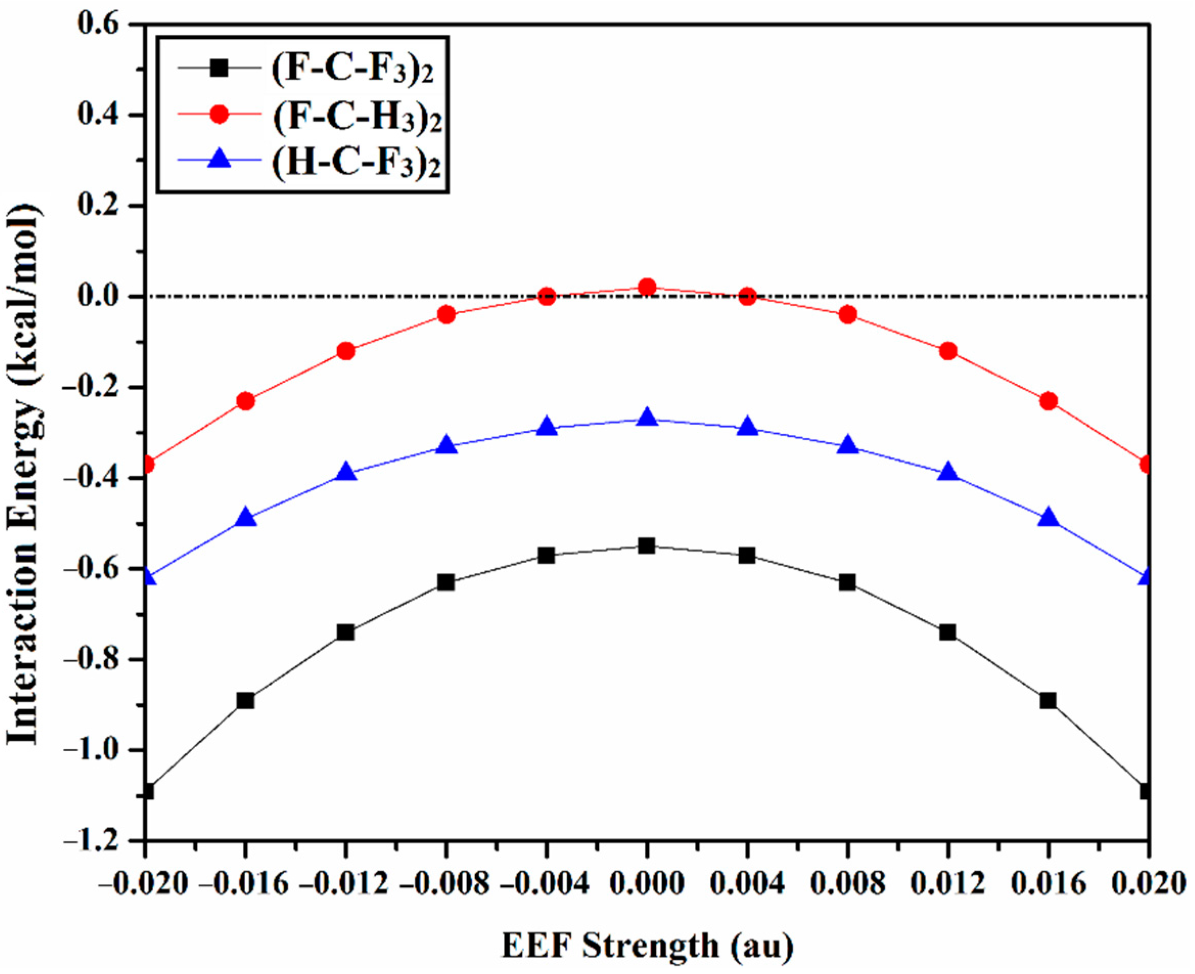 Molecules 27 02963 g004