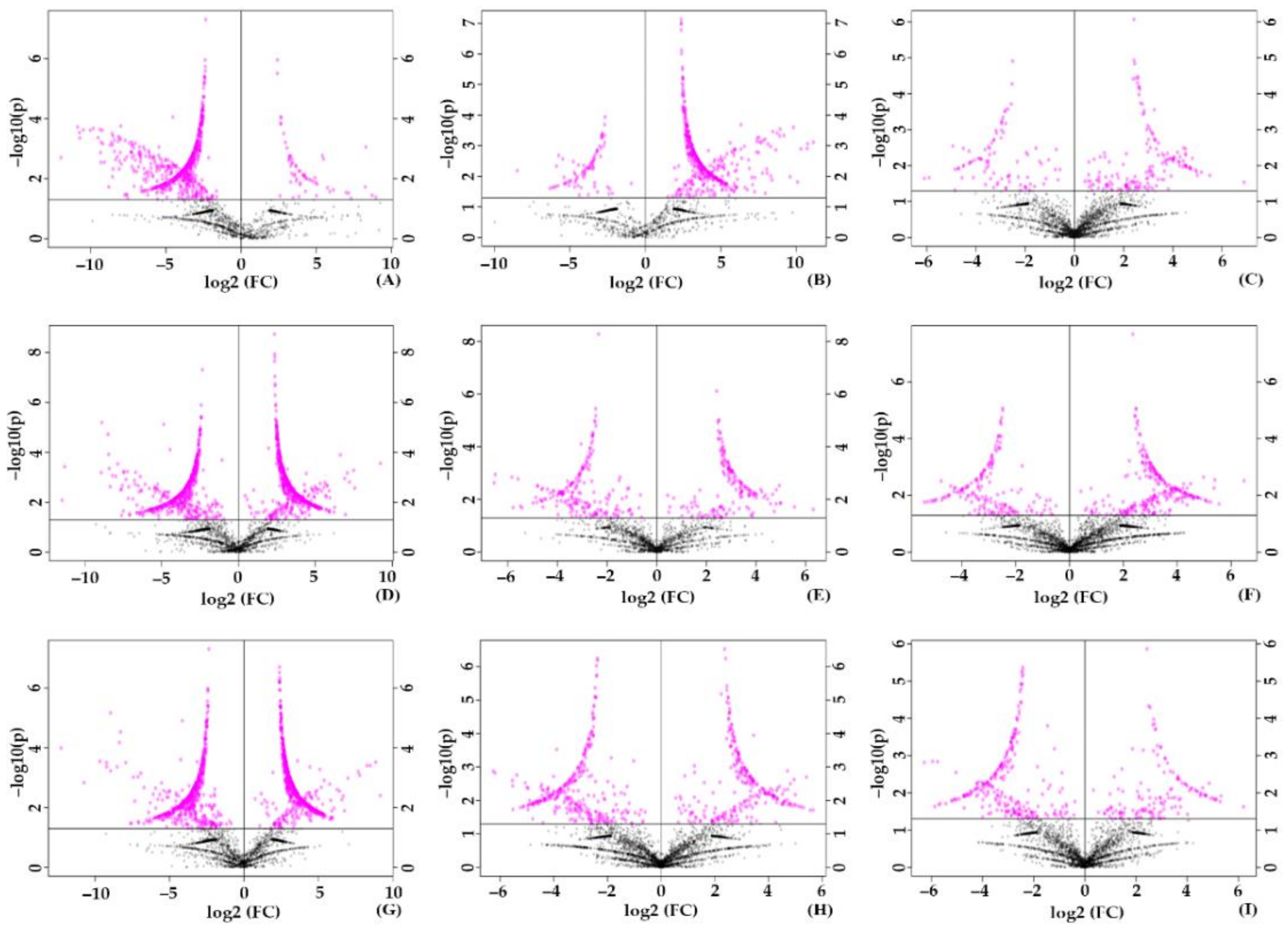 Molecules 27 02966 g006