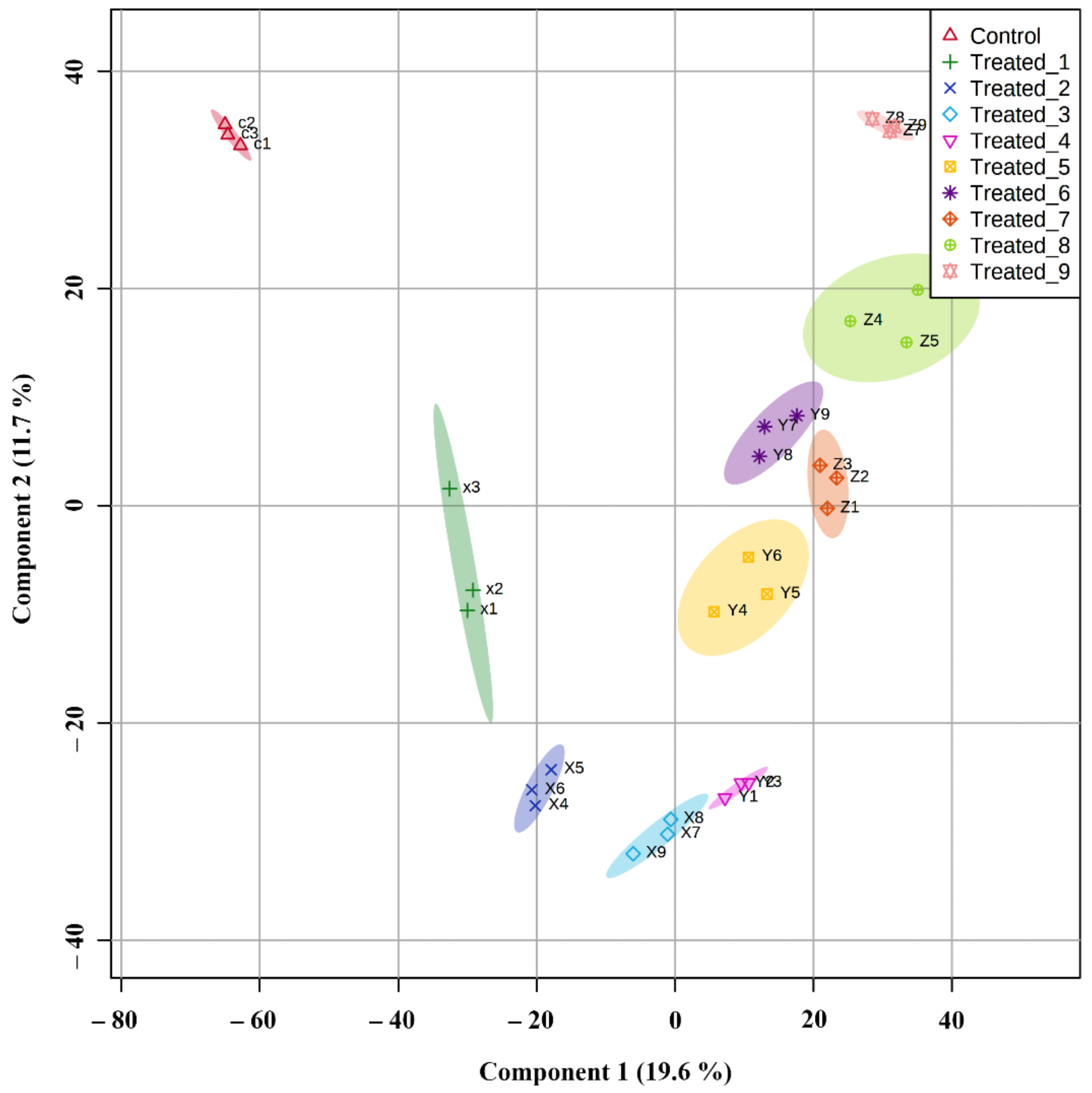 Molecules 27 02966 g012