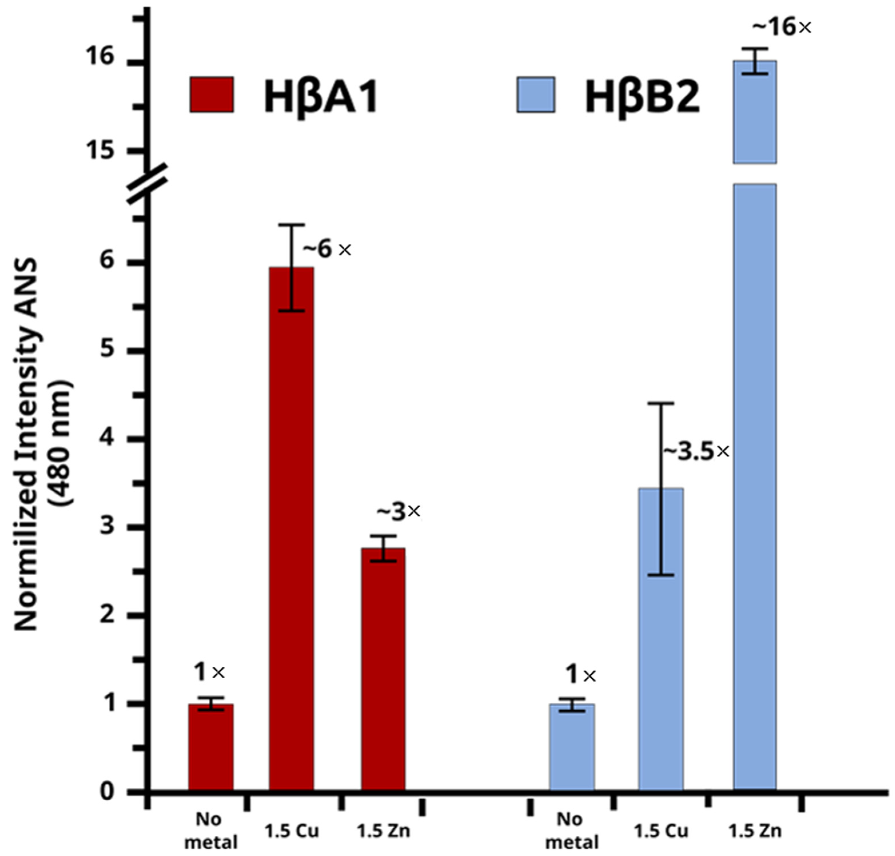 Molecules 27 02970 g005