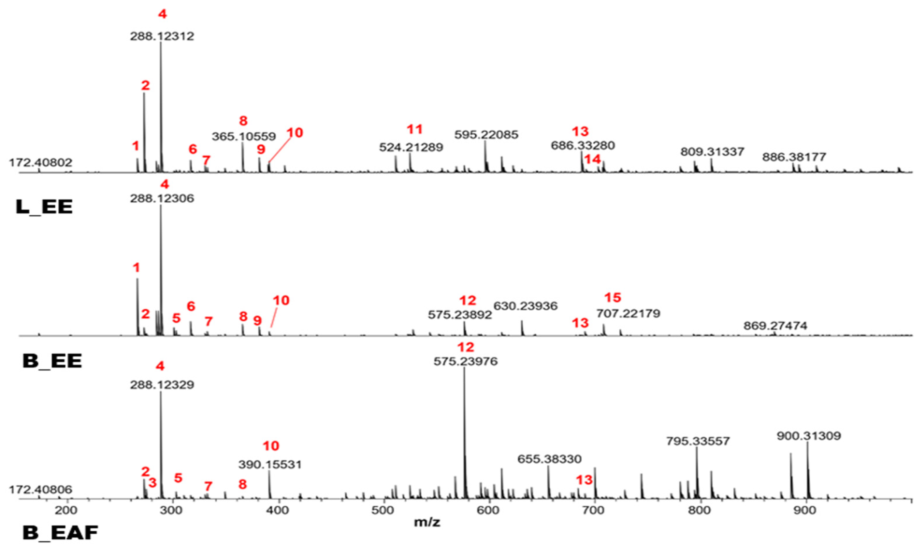 Molecules 27 02976 g002