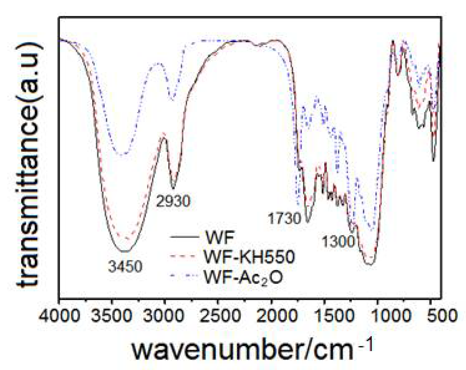 Molecules 27 02985 g001