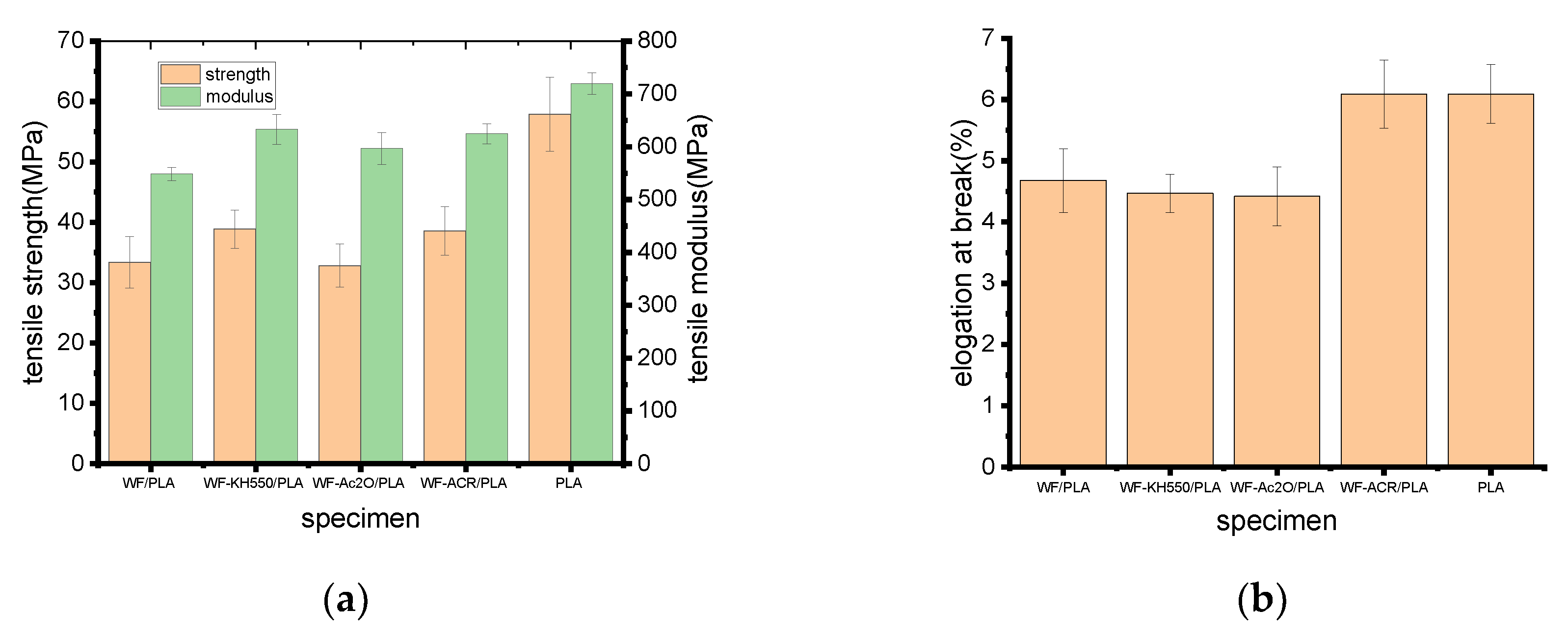 Molecules 27 02985 g003a