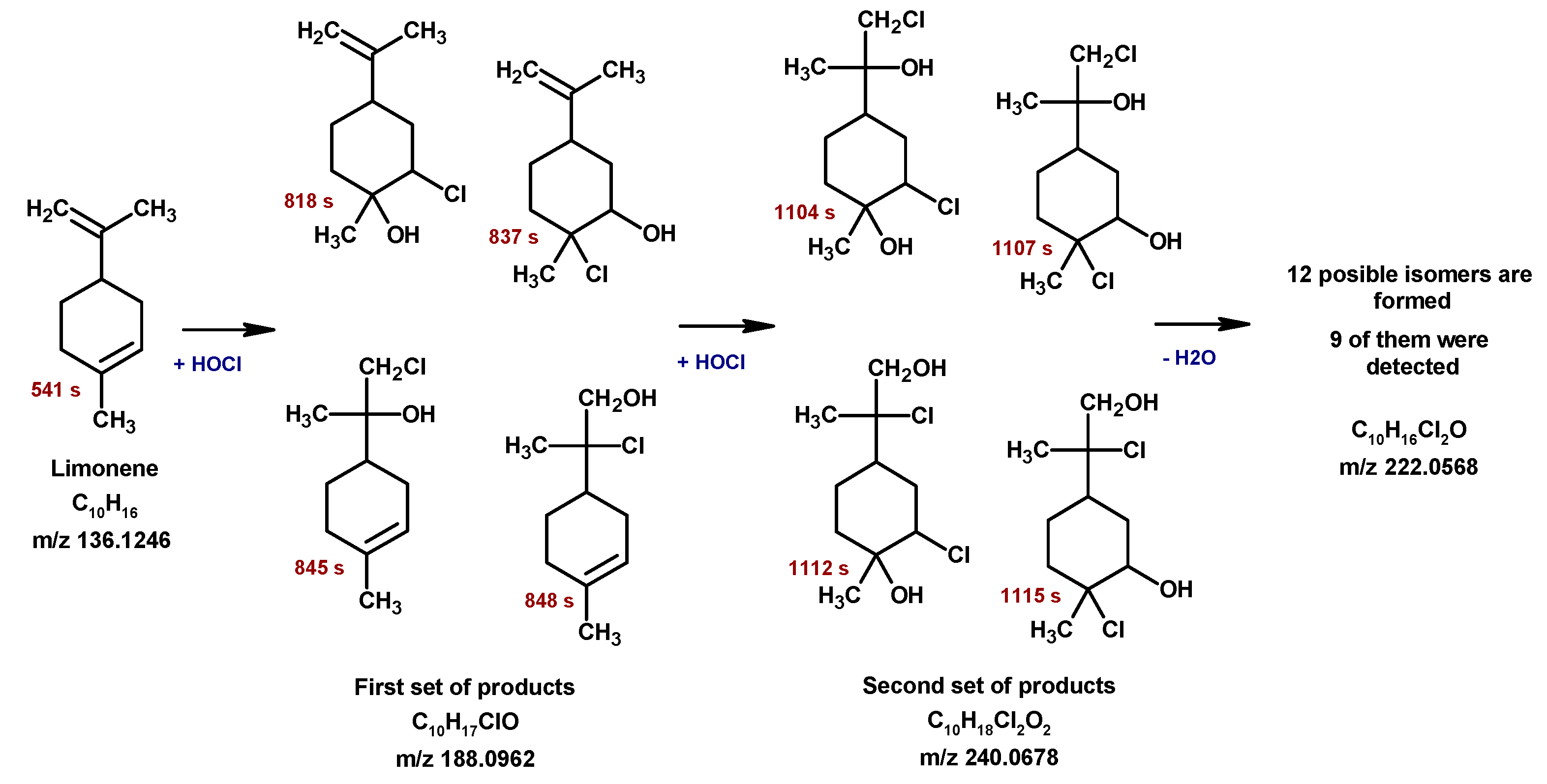 Molecules 27 02988 sch001