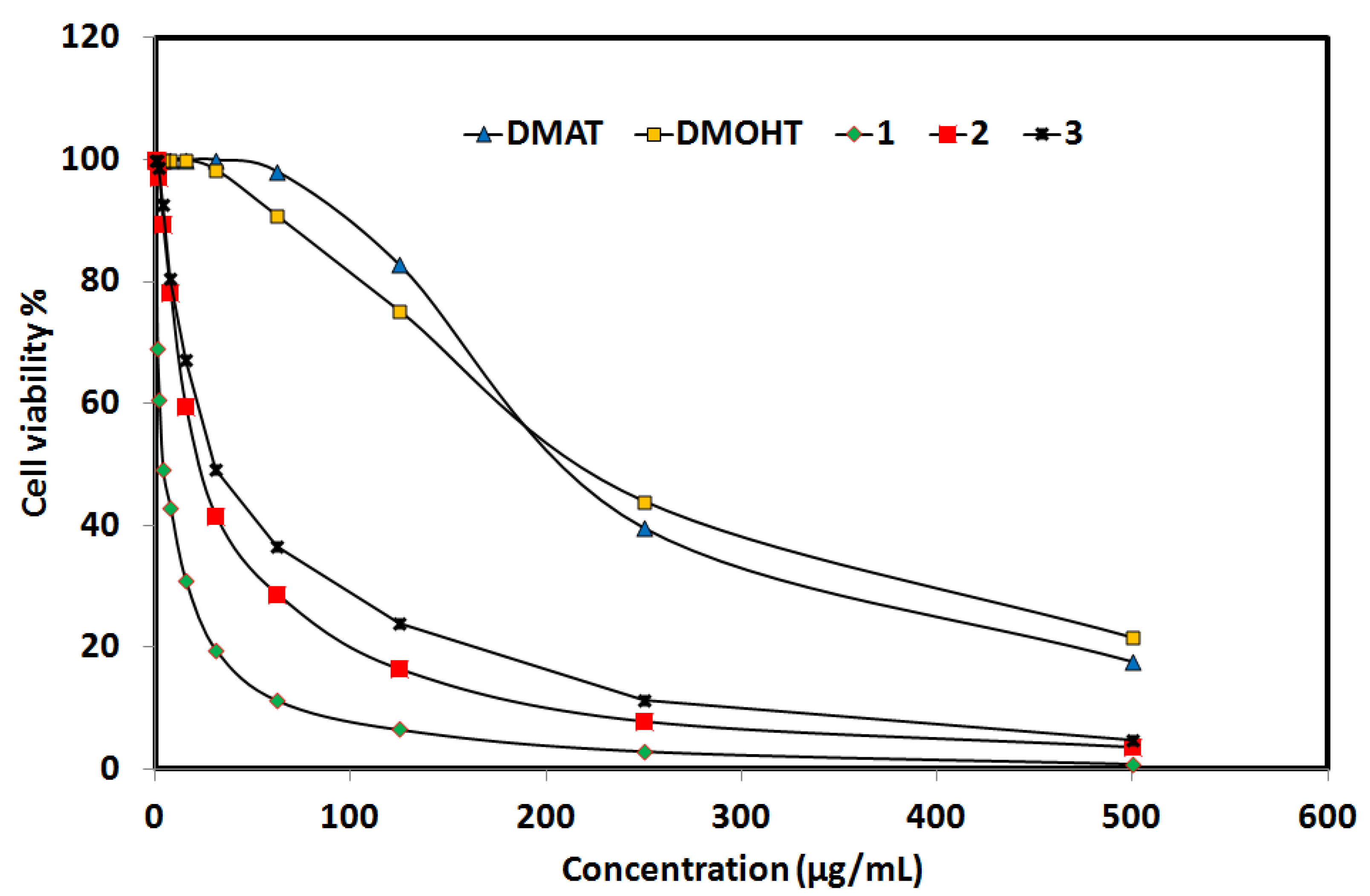 Molecules 27 02989 g013