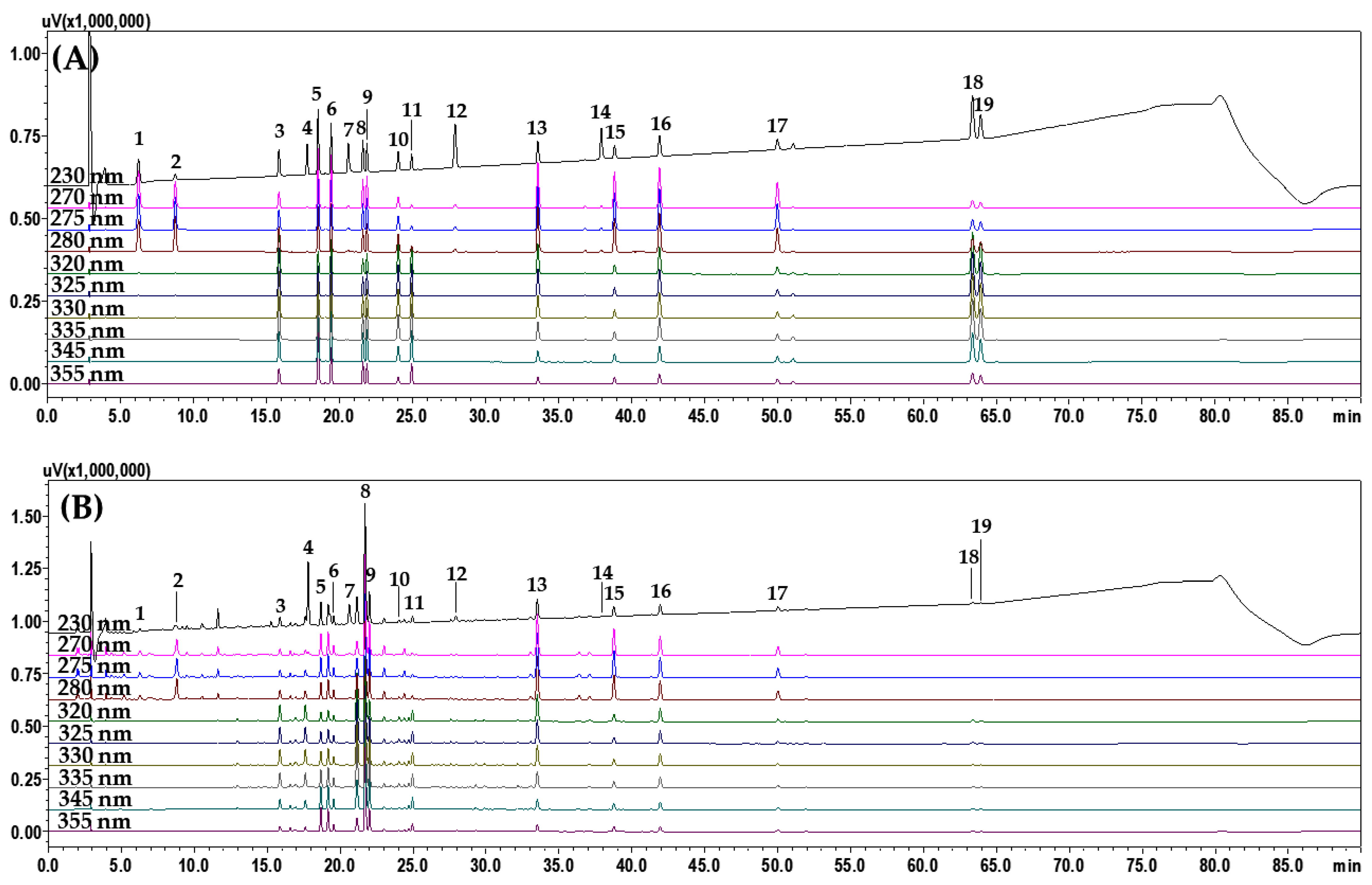Molecules 27 02992 g001 Molecules 27 02992 g001