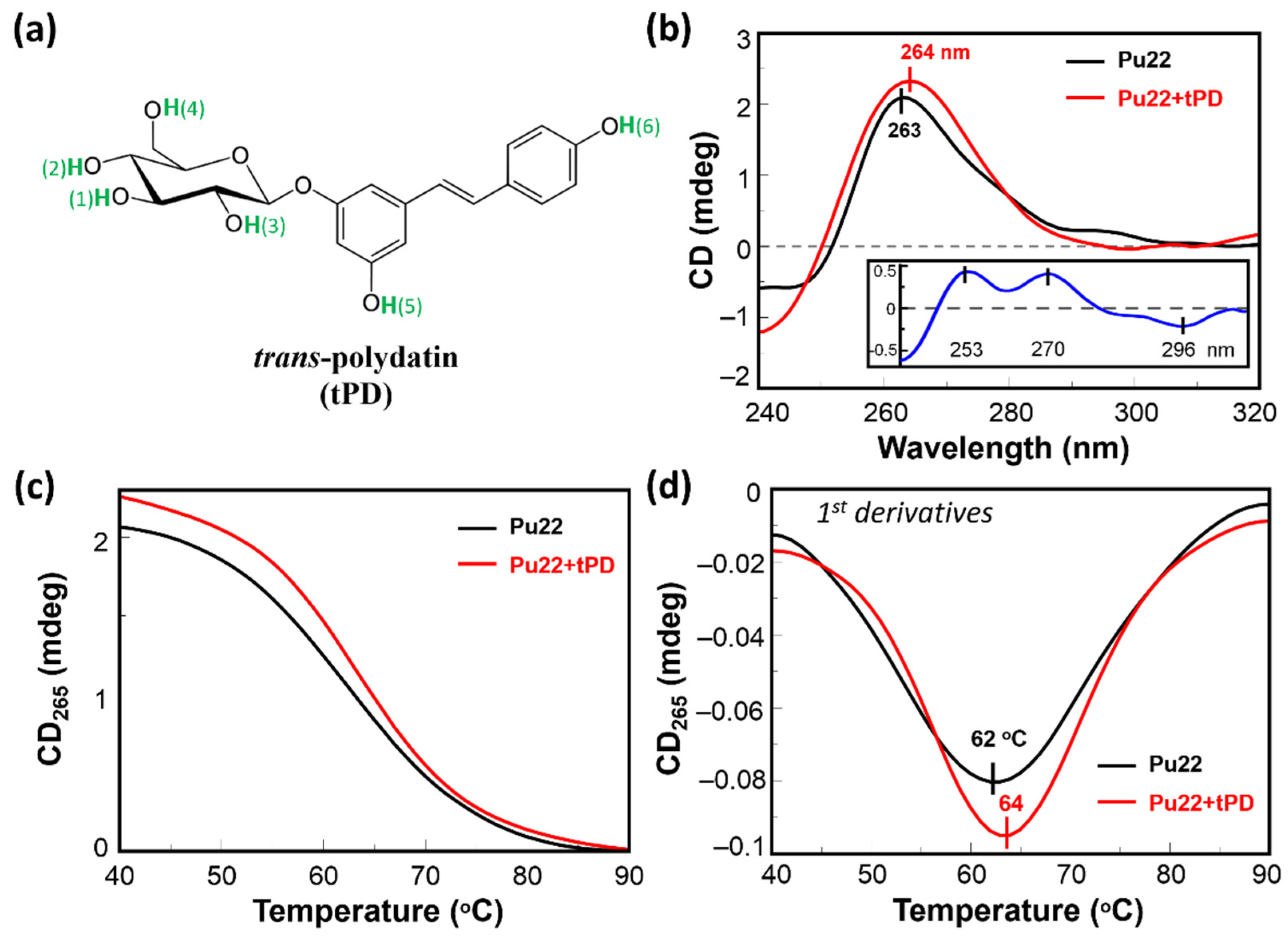 Molecules 27 02997 g001