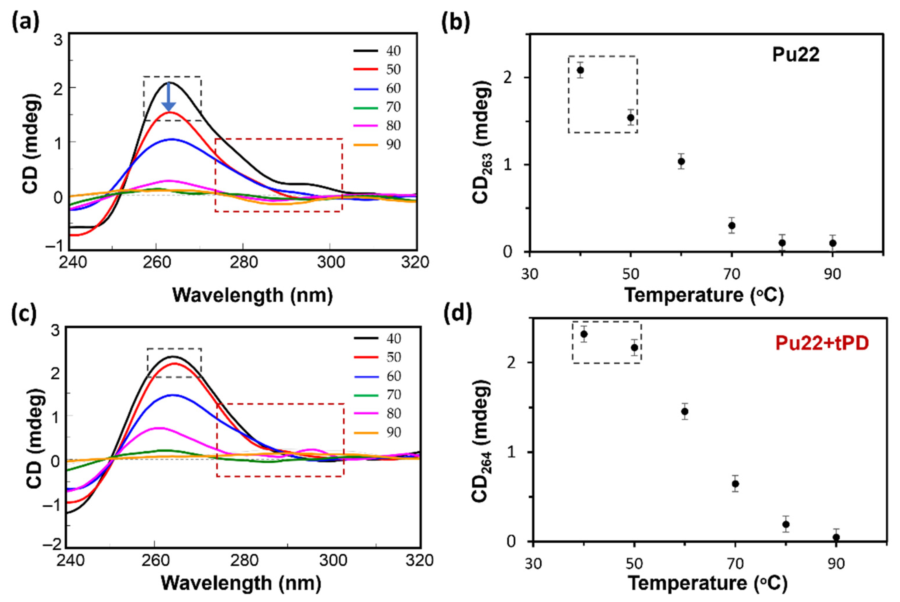 Molecules 27 02997 g002