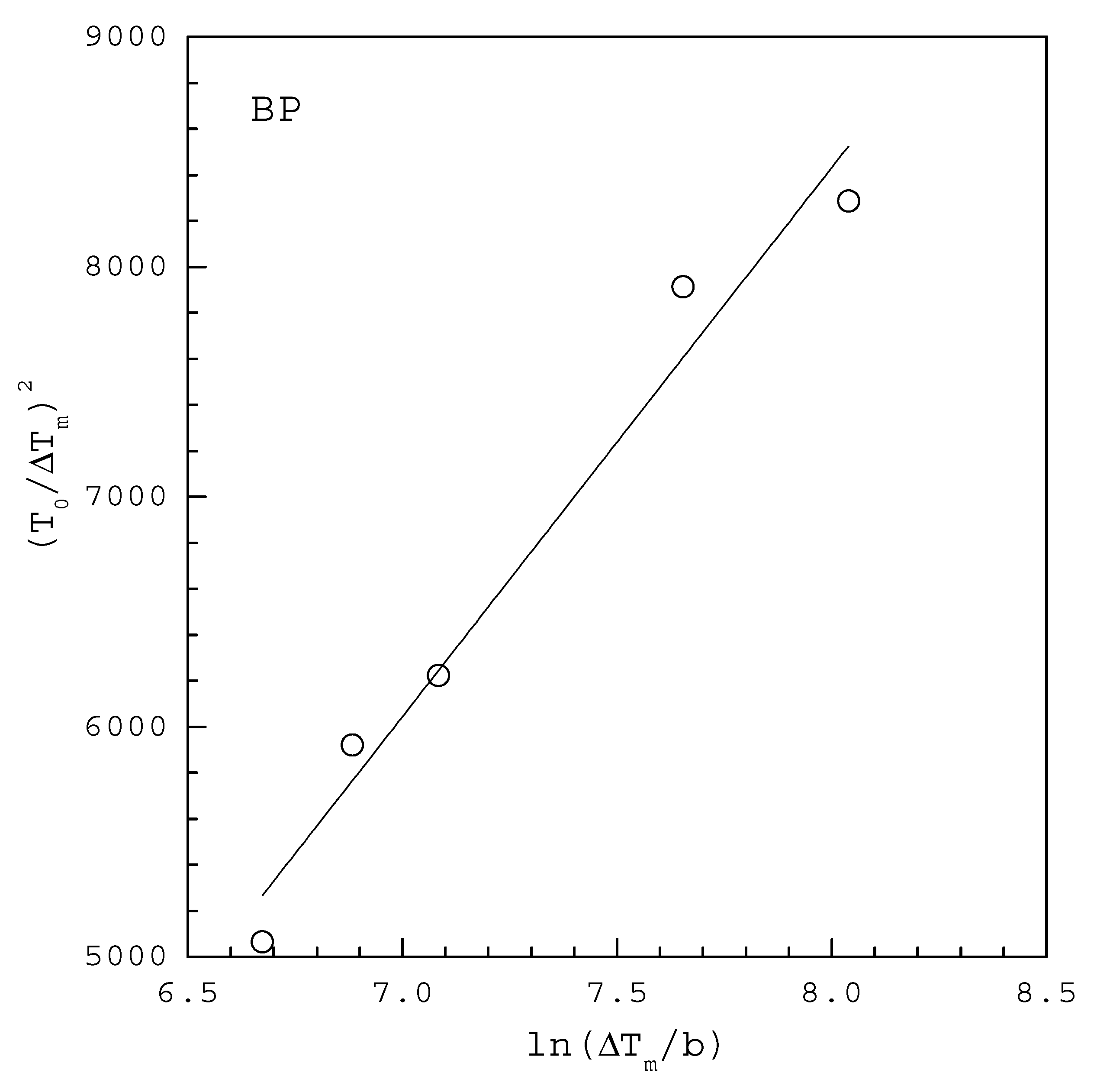 Molecules 27 03007 g003