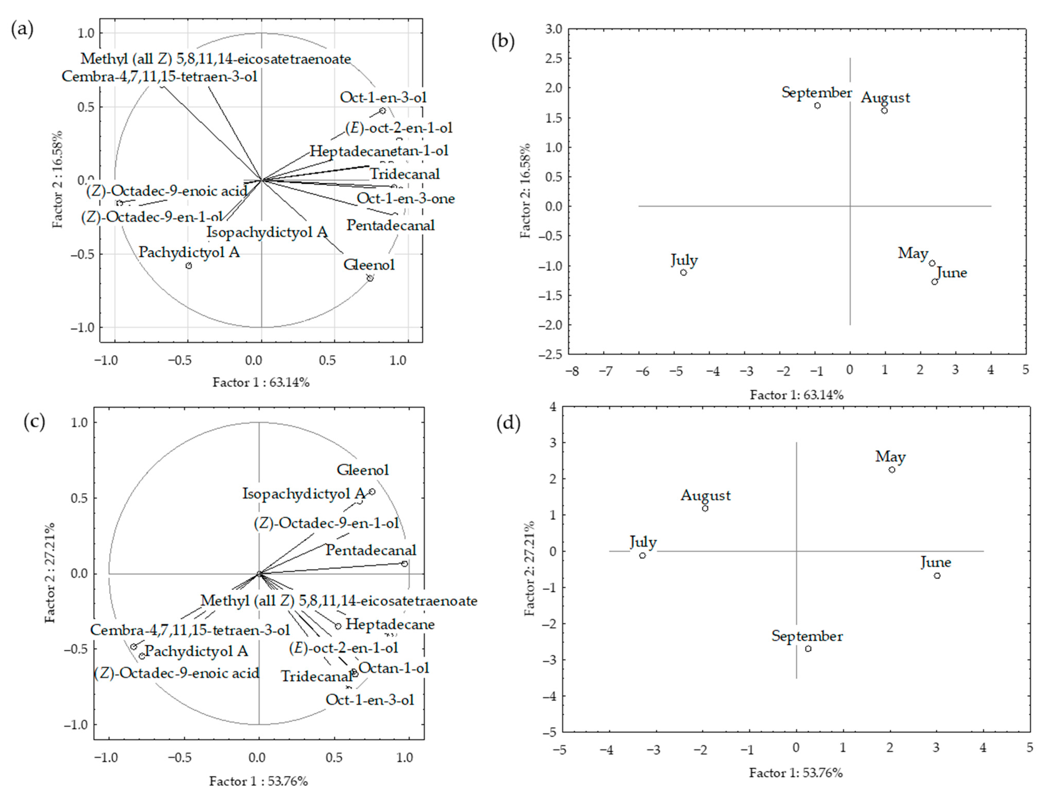 Molecules 27 03012 g006