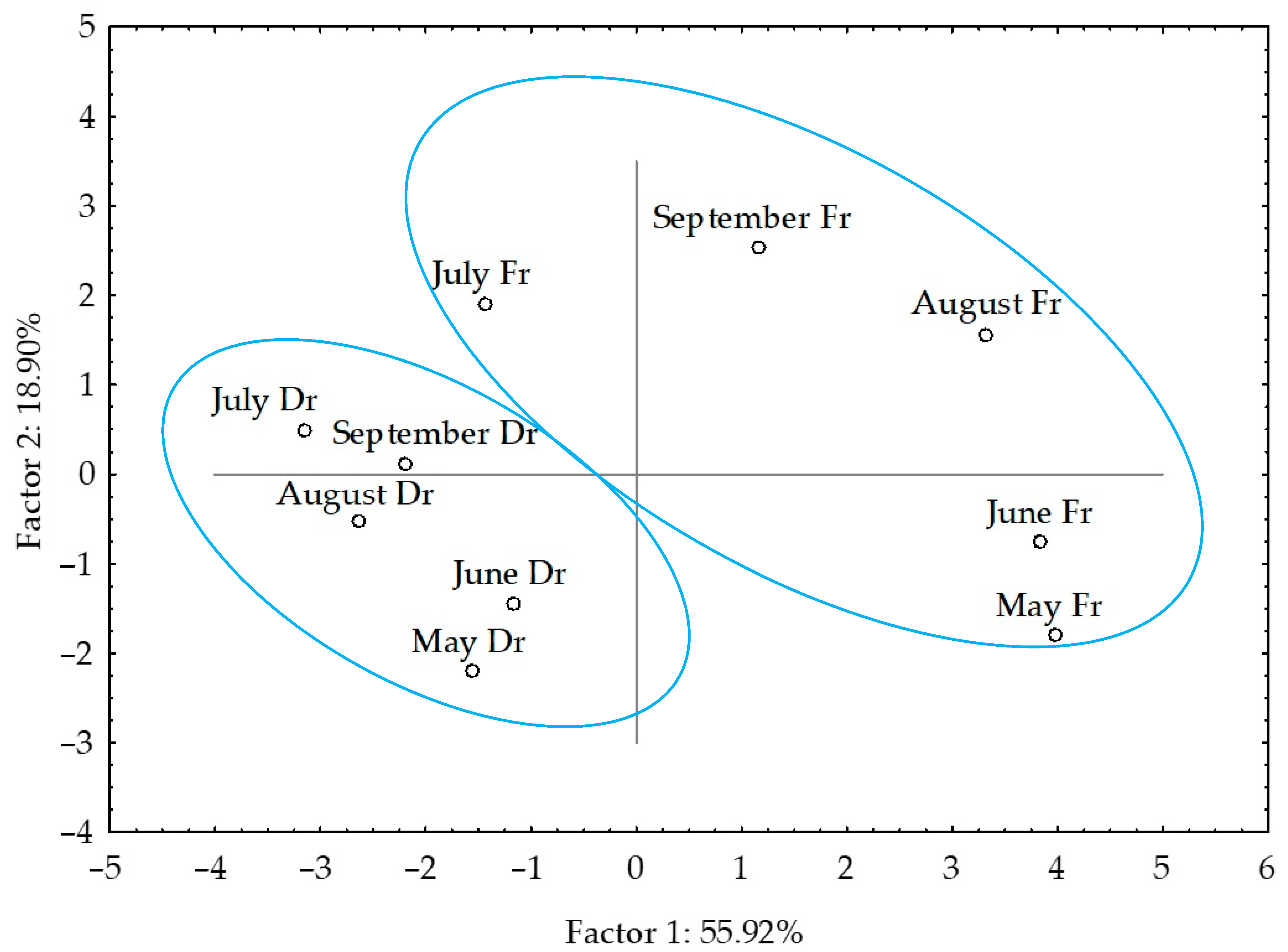 Molecules 27 03012 g007