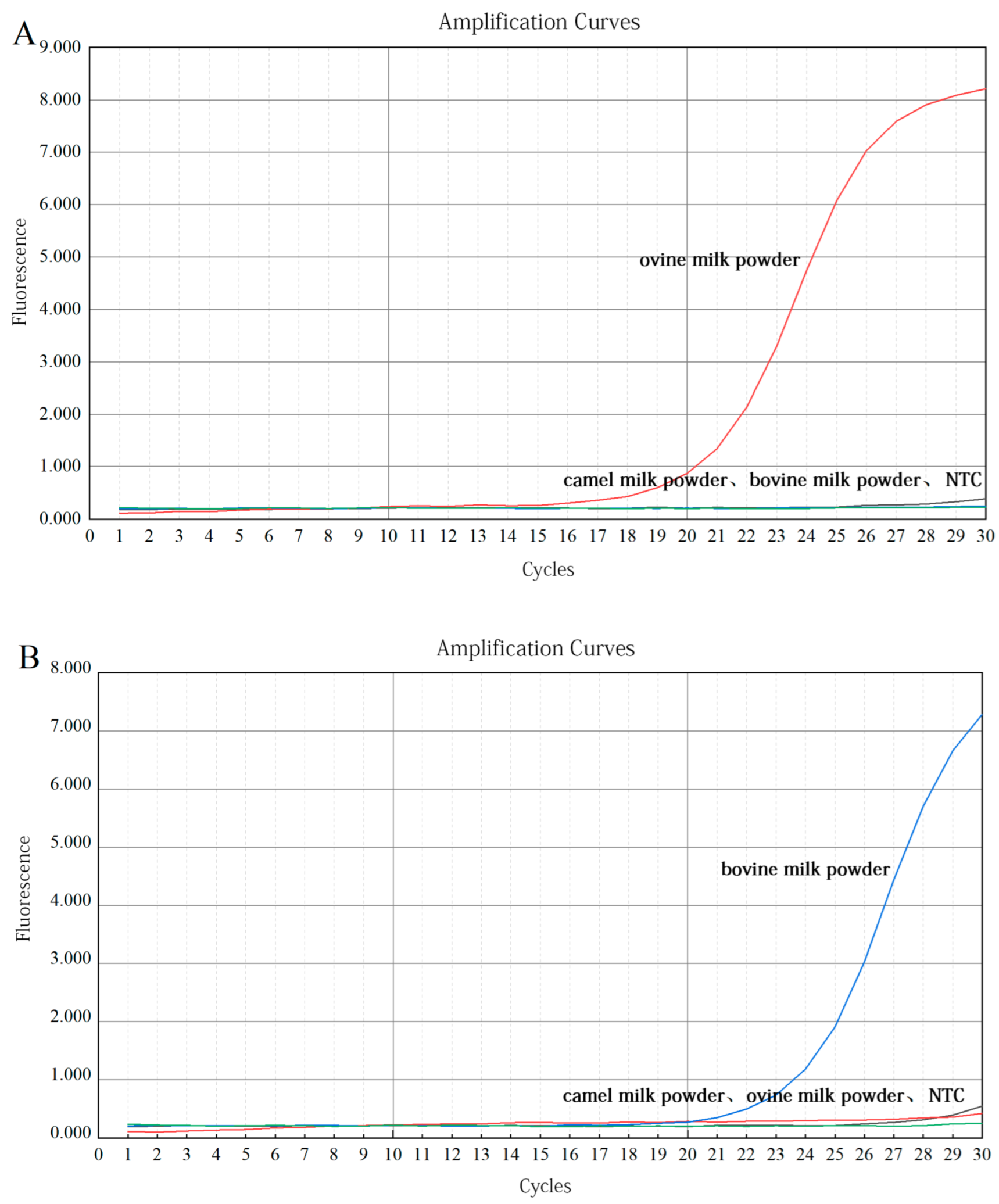 Molecules 27 03017 g007