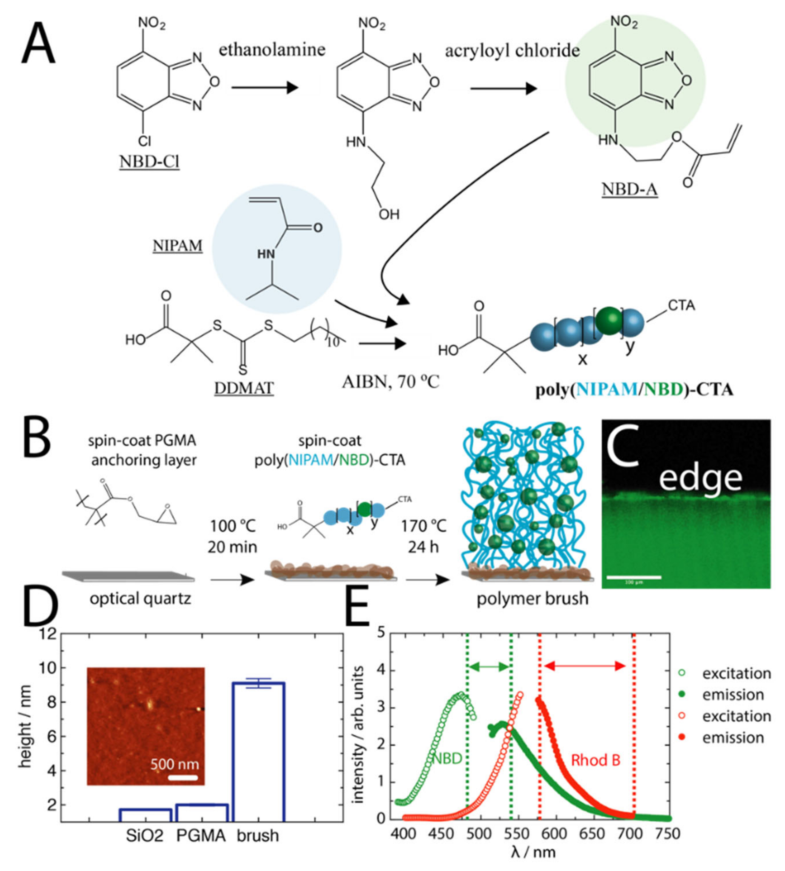 Molecules 27 03043 g001