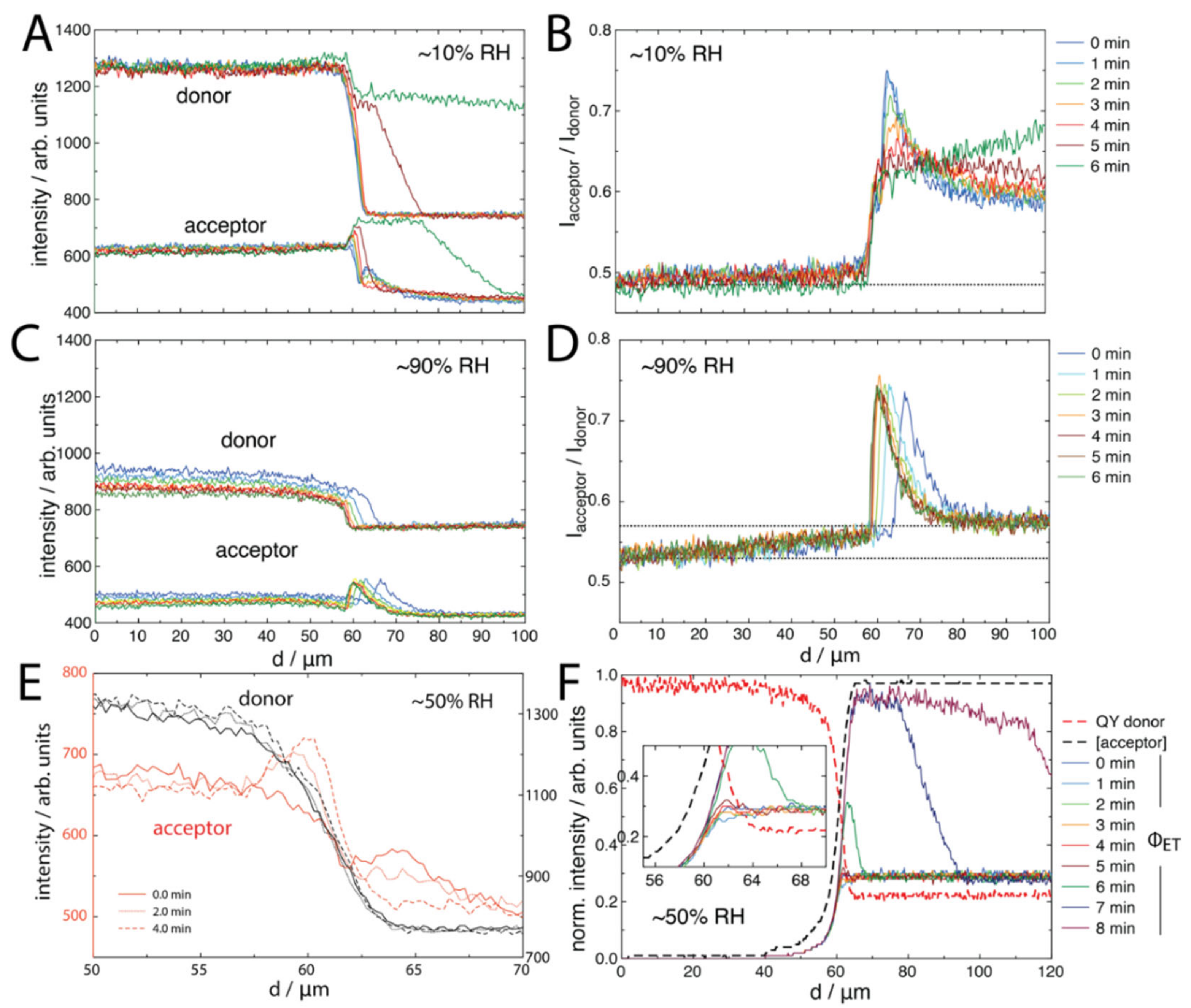 Molecules 27 03043 g004
