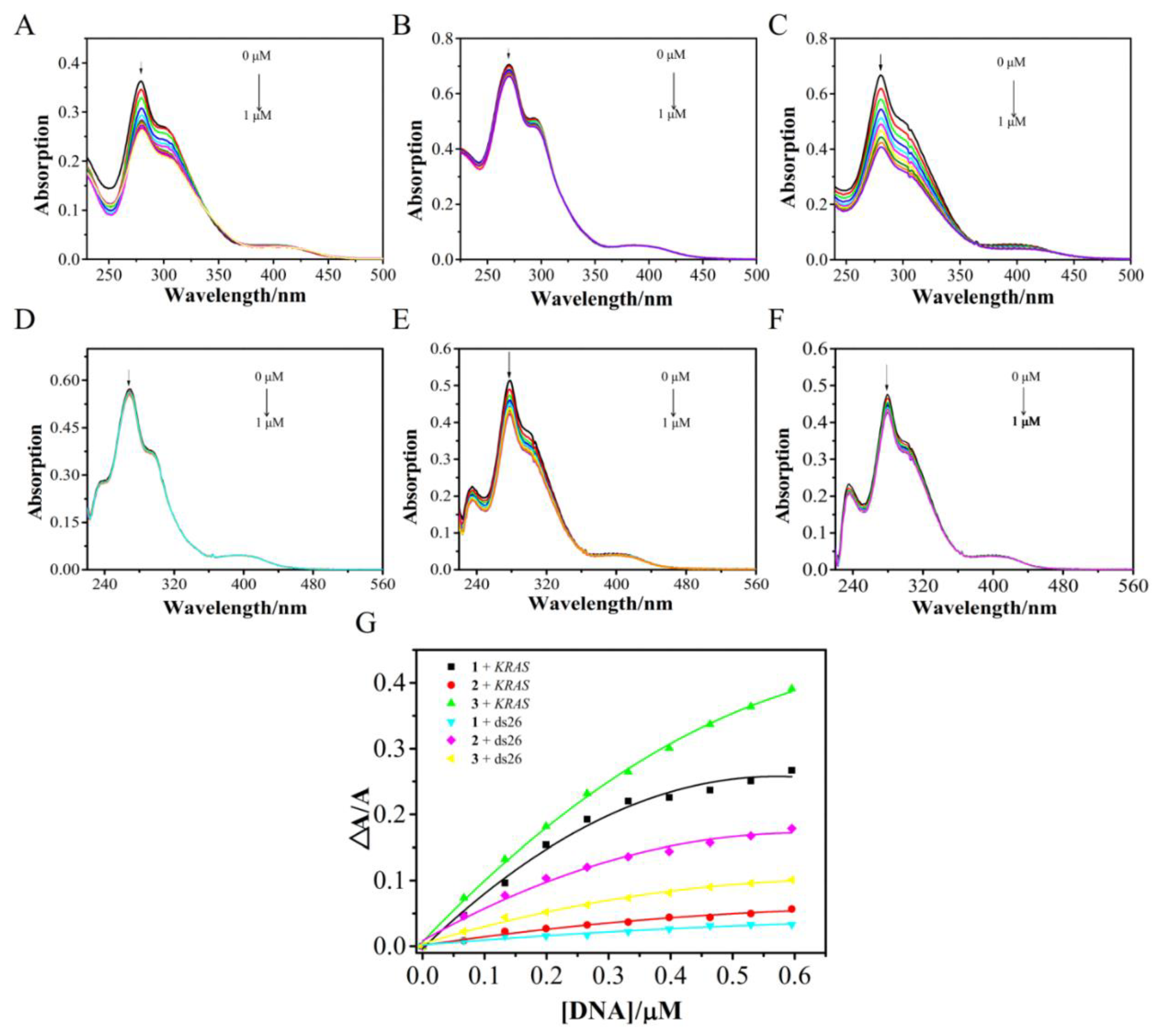 Molecules 27 03046 g002