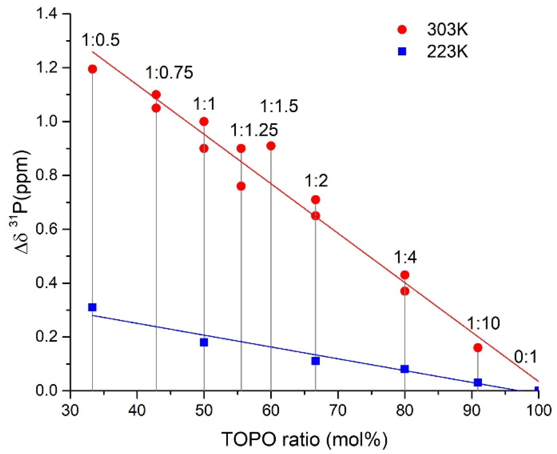 Molecules 27 03051 g010