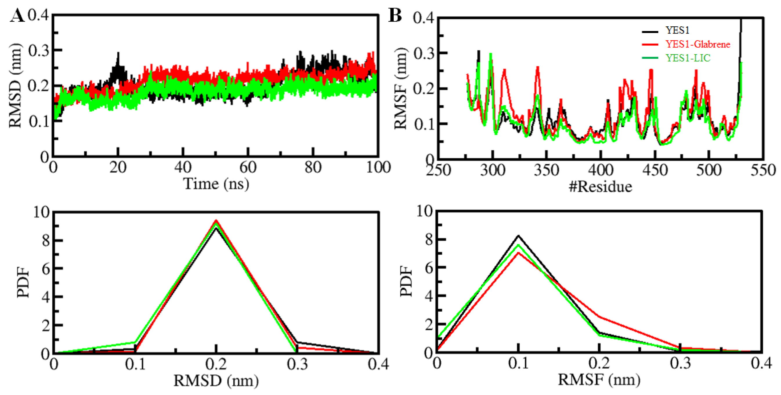 Molecules 27 03060 g003 Molecules 27 03060 g003