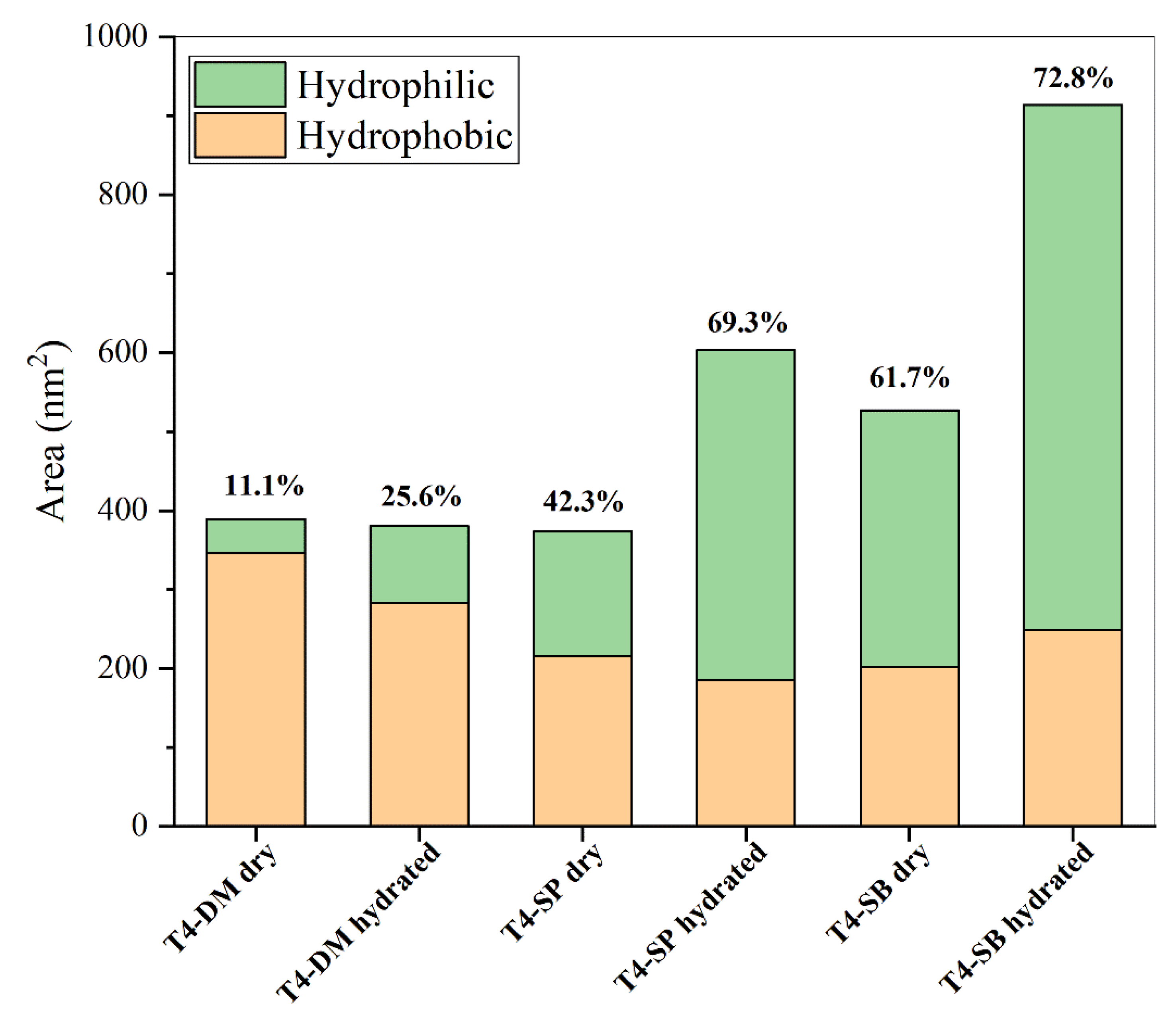 Molecules 27 03074 g005