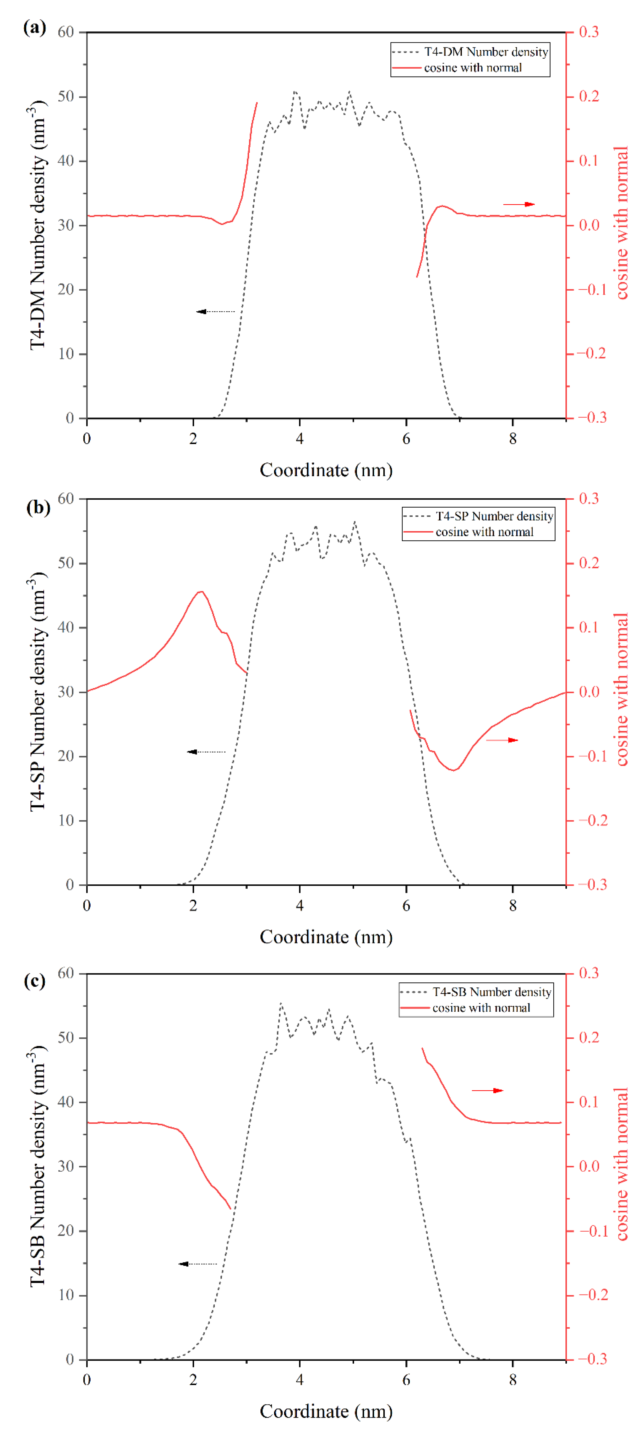 Molecules 27 03074 g006