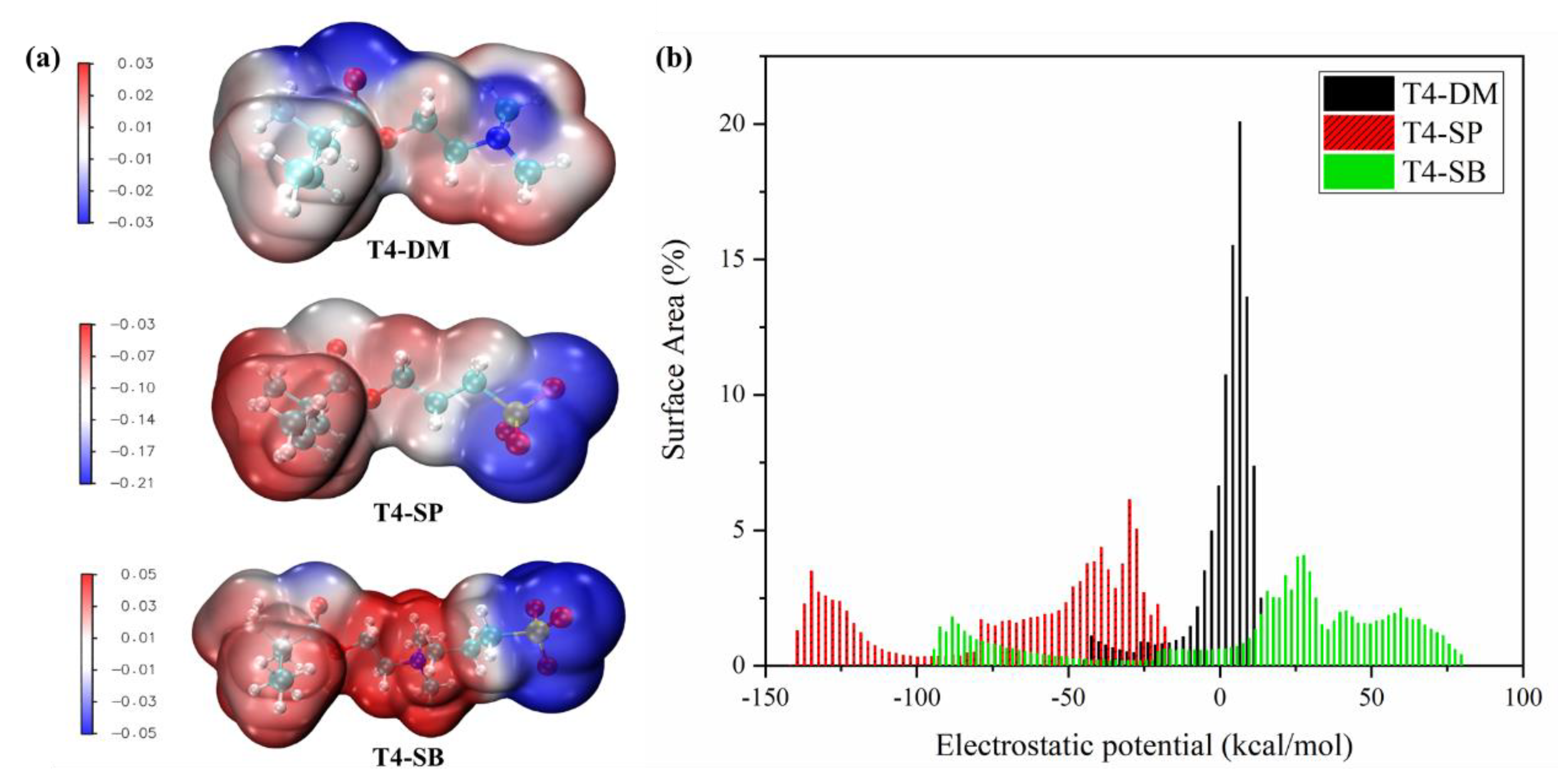 Molecules 27 03074 g009