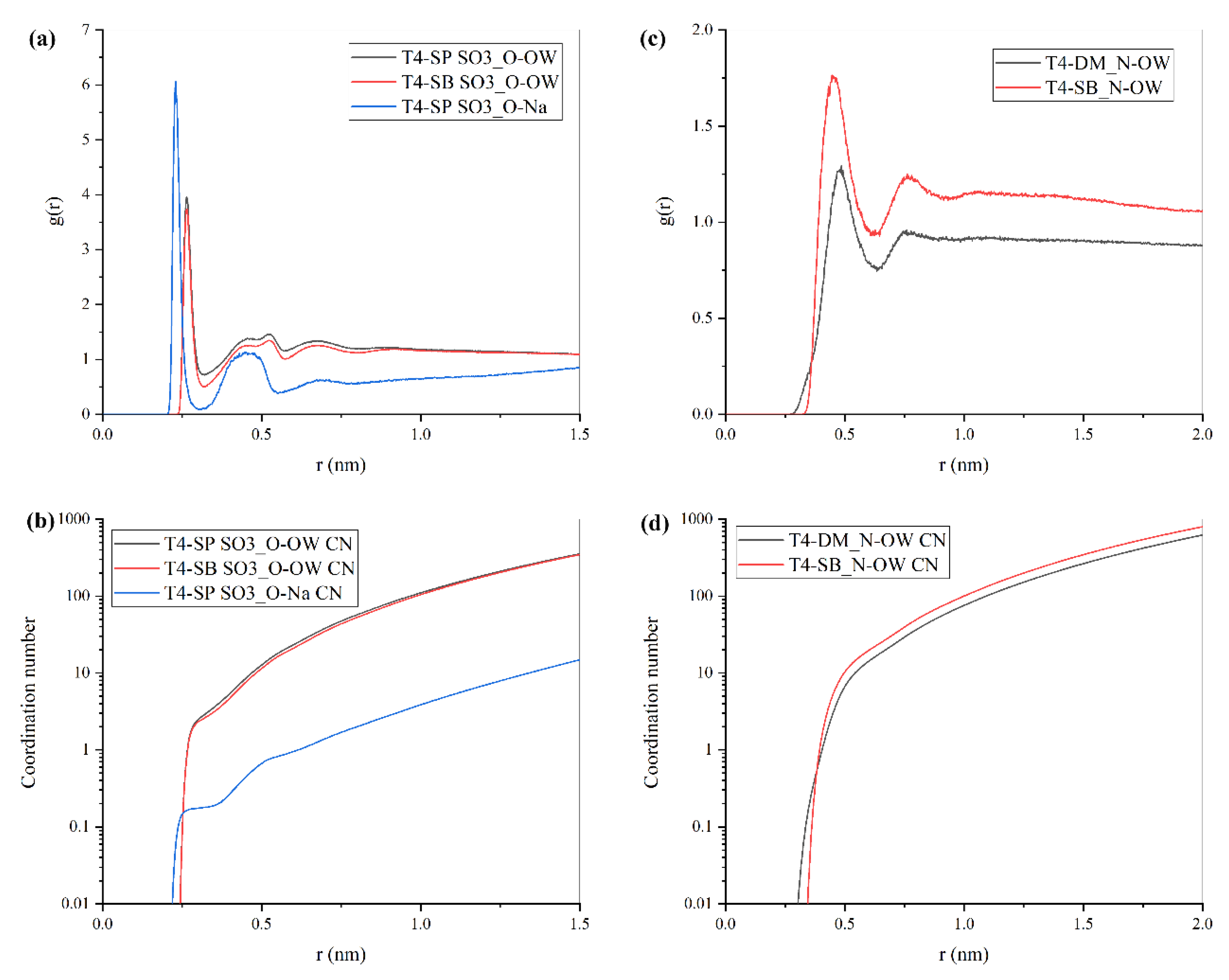 Molecules 27 03074 g010
